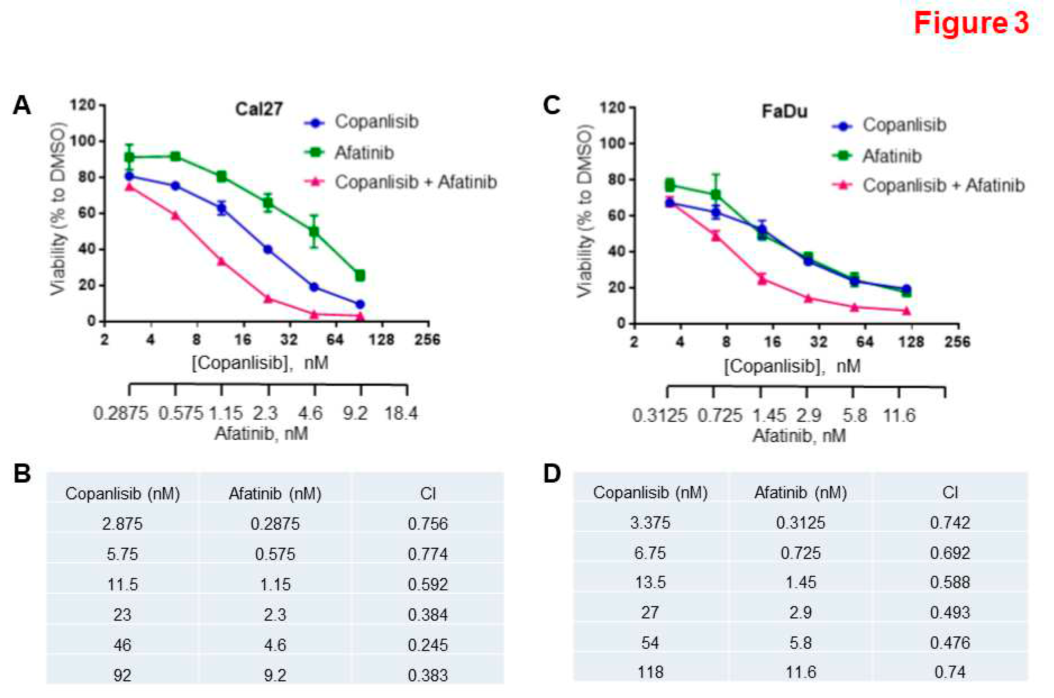 Preprints 98387 g003