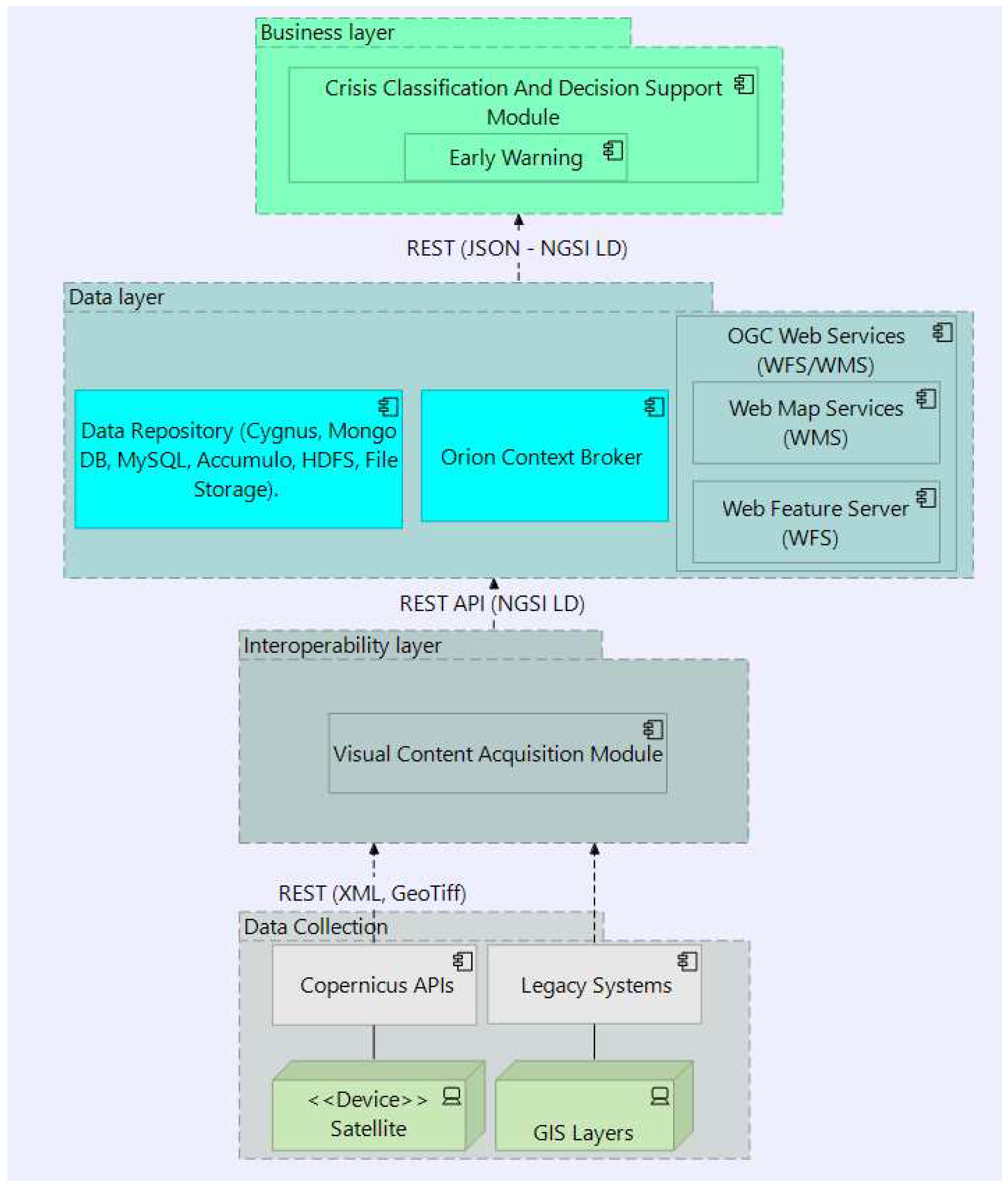 Preprints 91347 g001