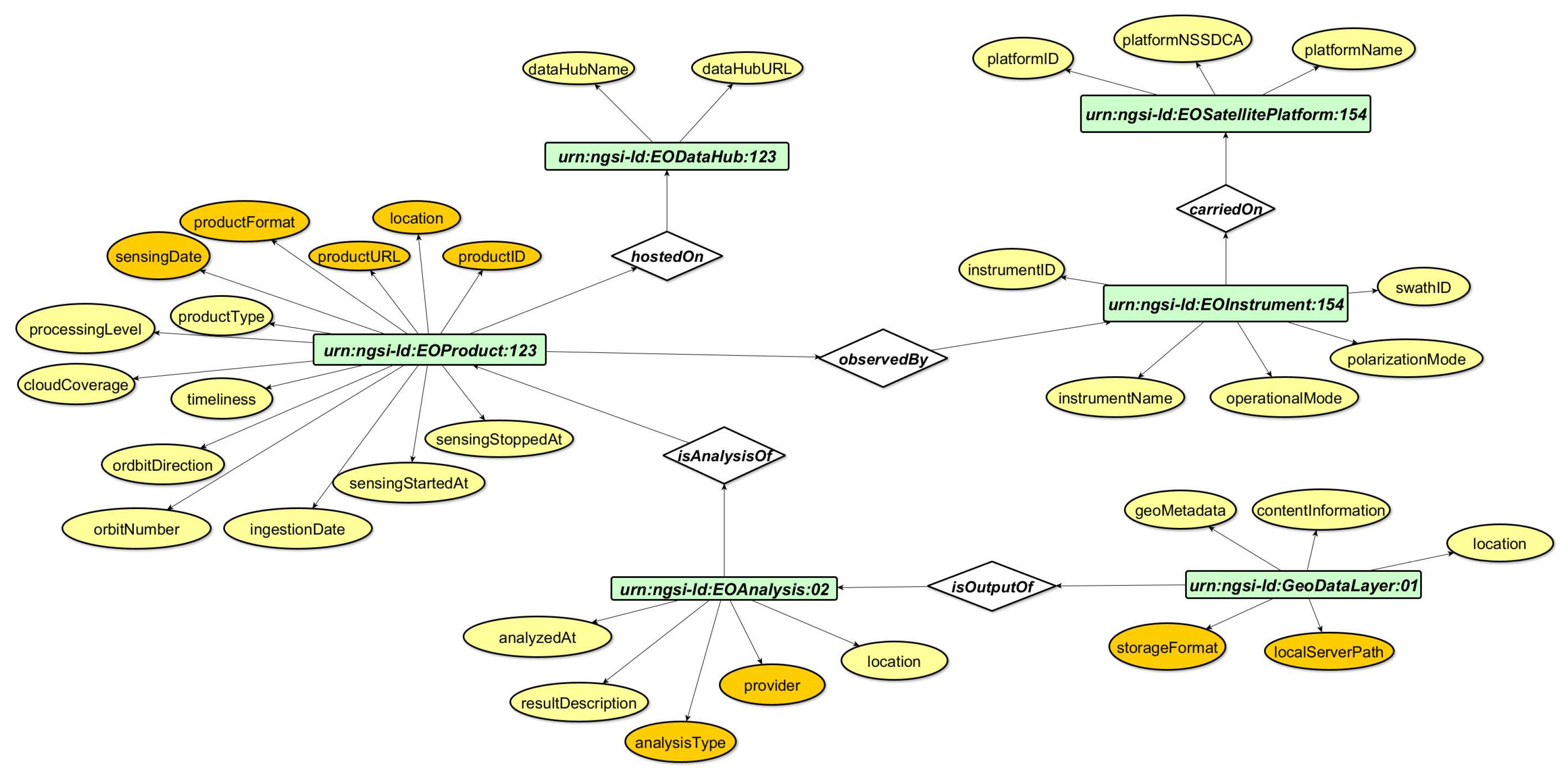 Preprints 91347 g003