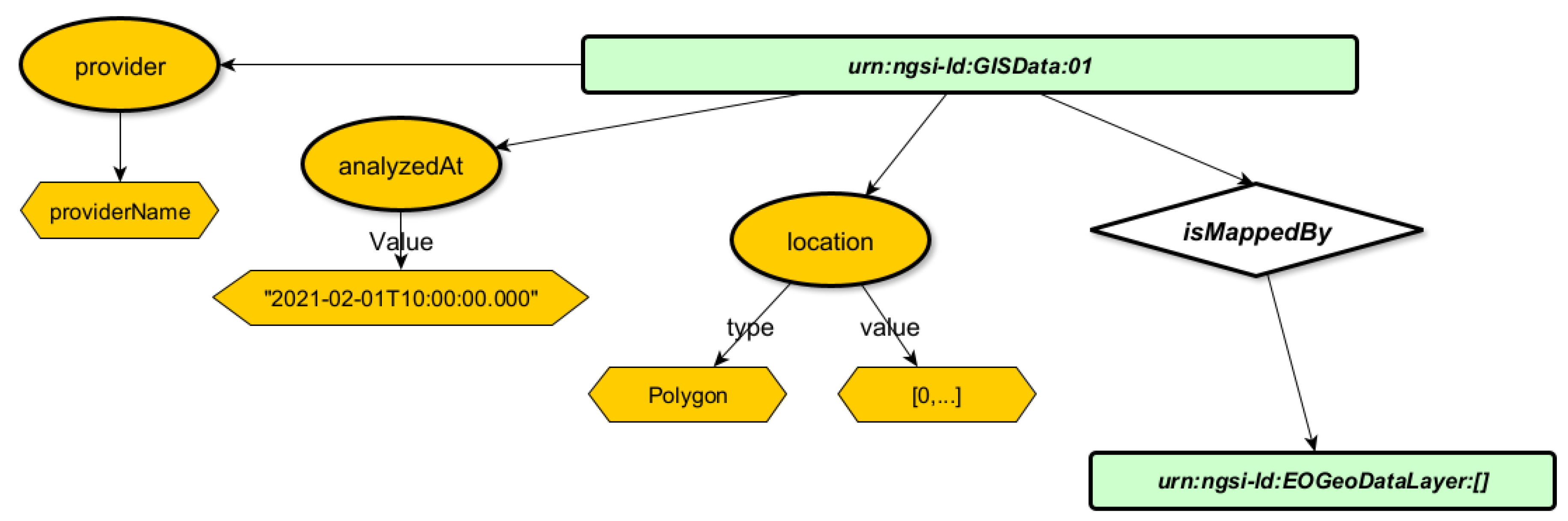 Preprints 91347 g004