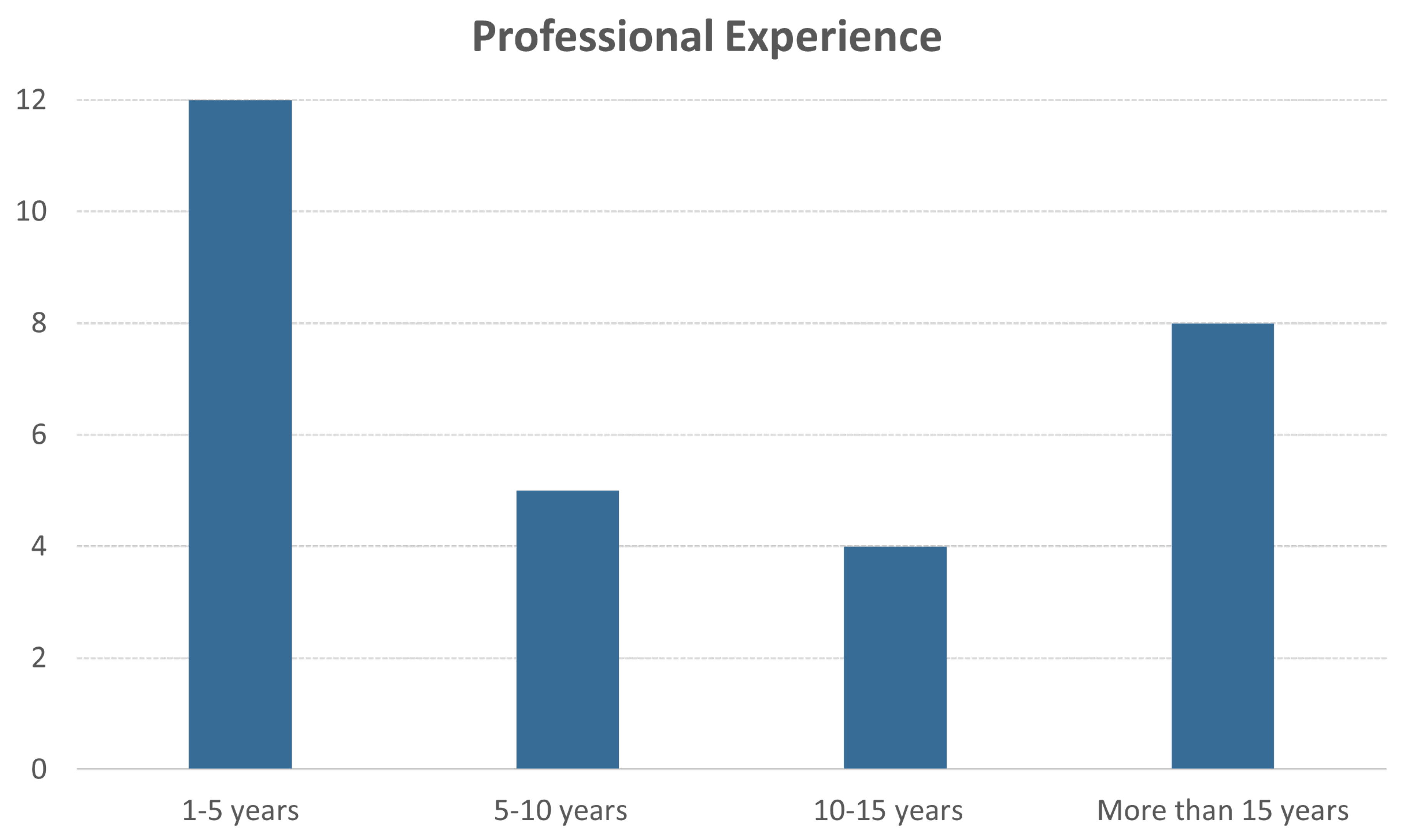Preprints 91347 g008