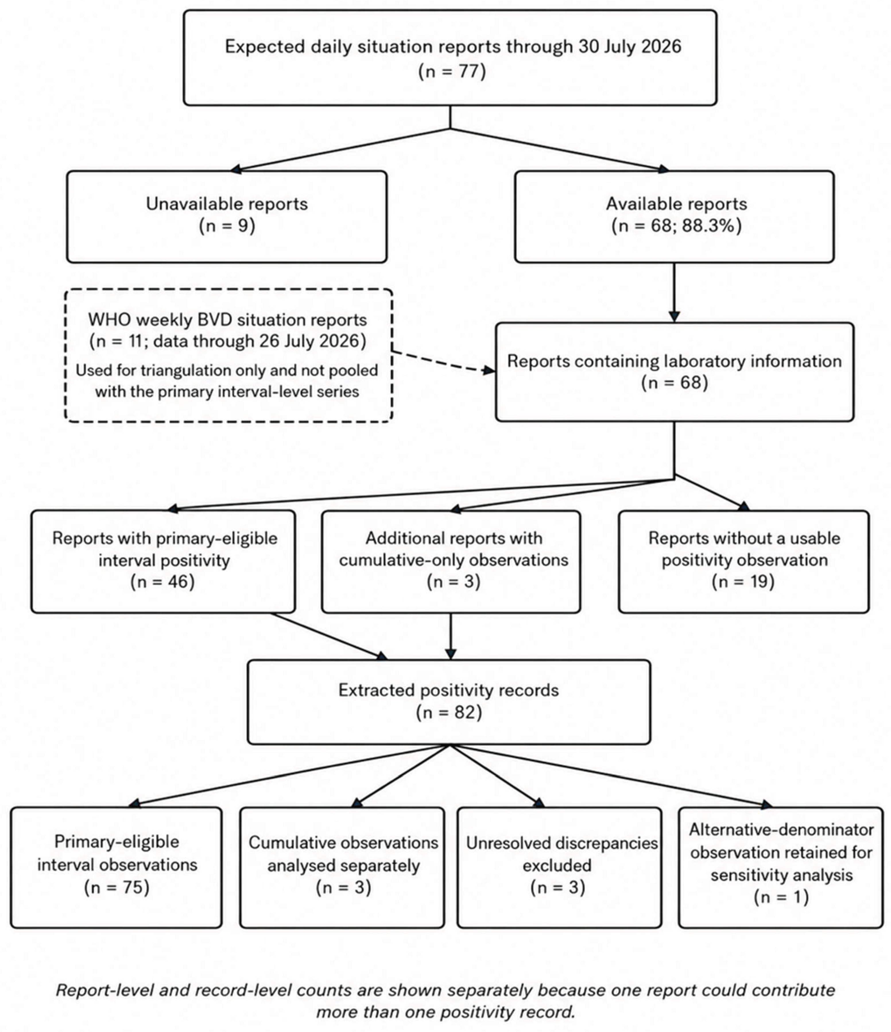 Preprints 226513 g001 Preprints 226513 g001
