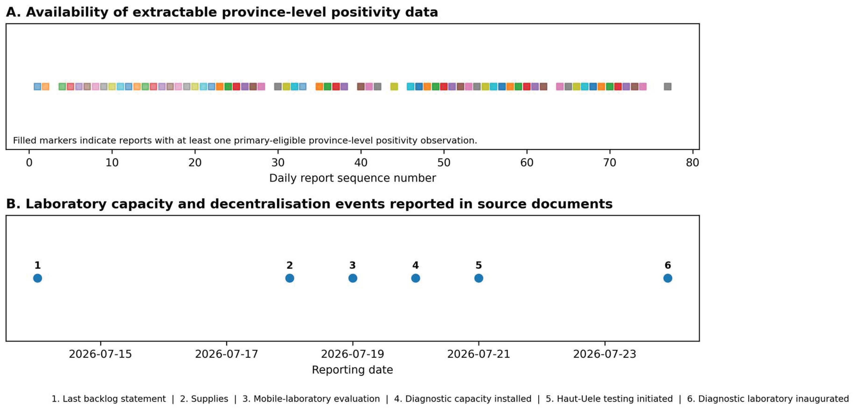 Preprints 226513 g004 Preprints 226513 g004
