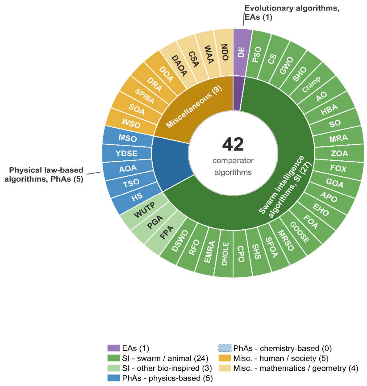 Preprints 229696 g001 Preprints 229696 g001