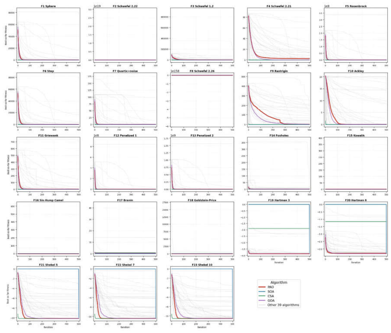Preprints 229696 g006 Preprints 229696 g006