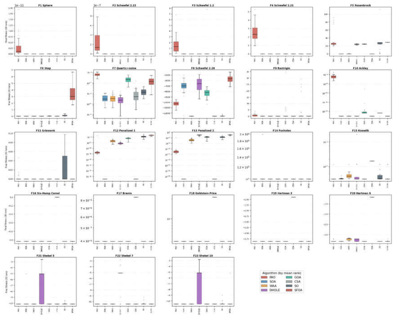 Preprints 229696 g007 Preprints 229696 g007