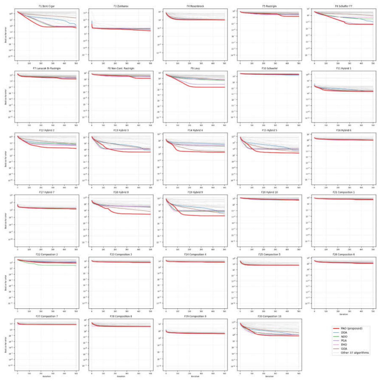 Preprints 229696 g008 Preprints 229696 g008