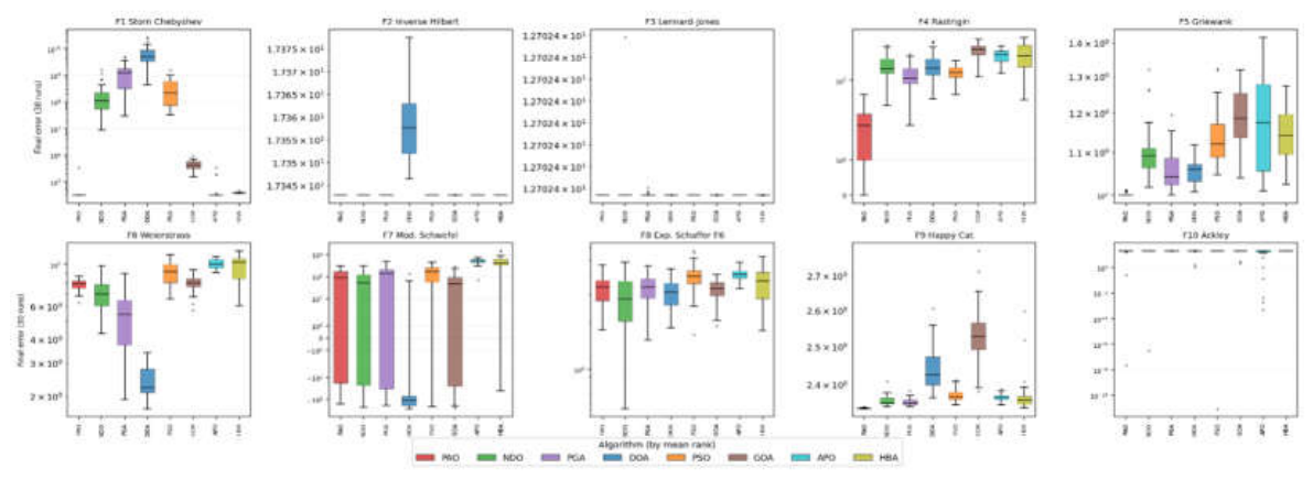 Preprints 229696 g011 Preprints 229696 g011