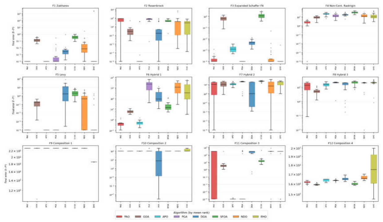 Preprints 229696 g013 Preprints 229696 g013
