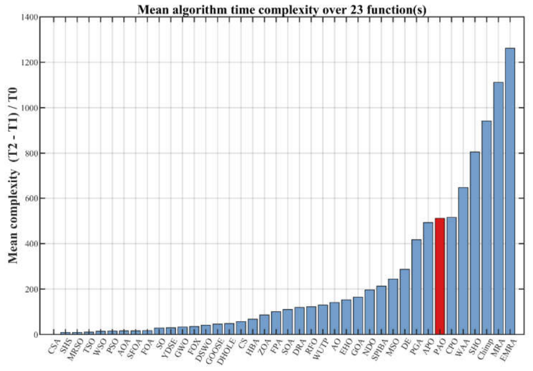 Preprints 229696 g021 Preprints 229696 g021