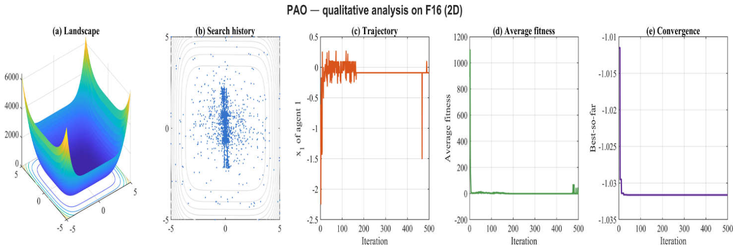 Preprints 229696 g0a13 Preprints 229696 g0a13