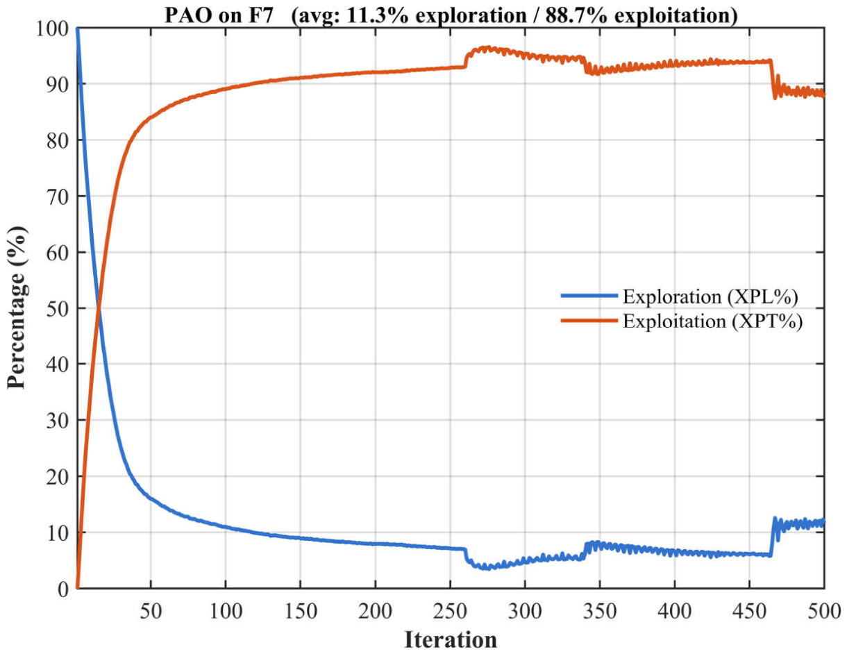 Preprints 229696 g0a17 Preprints 229696 g0a17