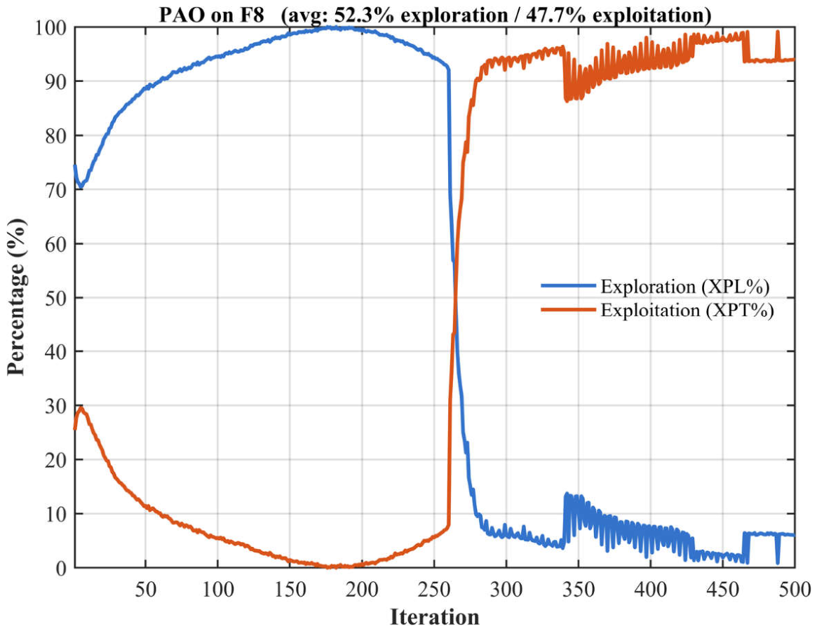 Preprints 229696 g0a18 Preprints 229696 g0a18