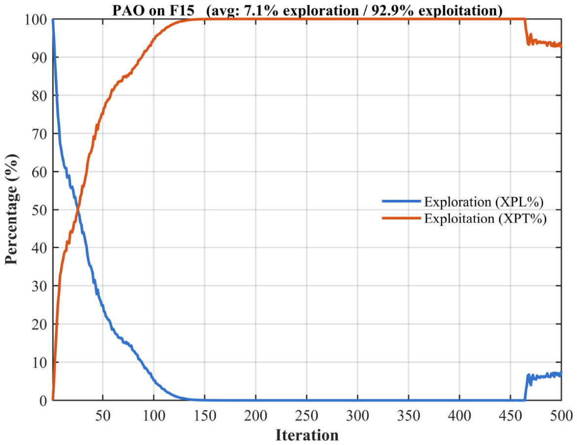 Preprints 229696 g0a19 Preprints 229696 g0a19
