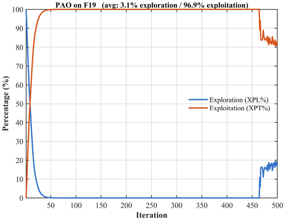 Preprints 229696 g0a20 Preprints 229696 g0a20