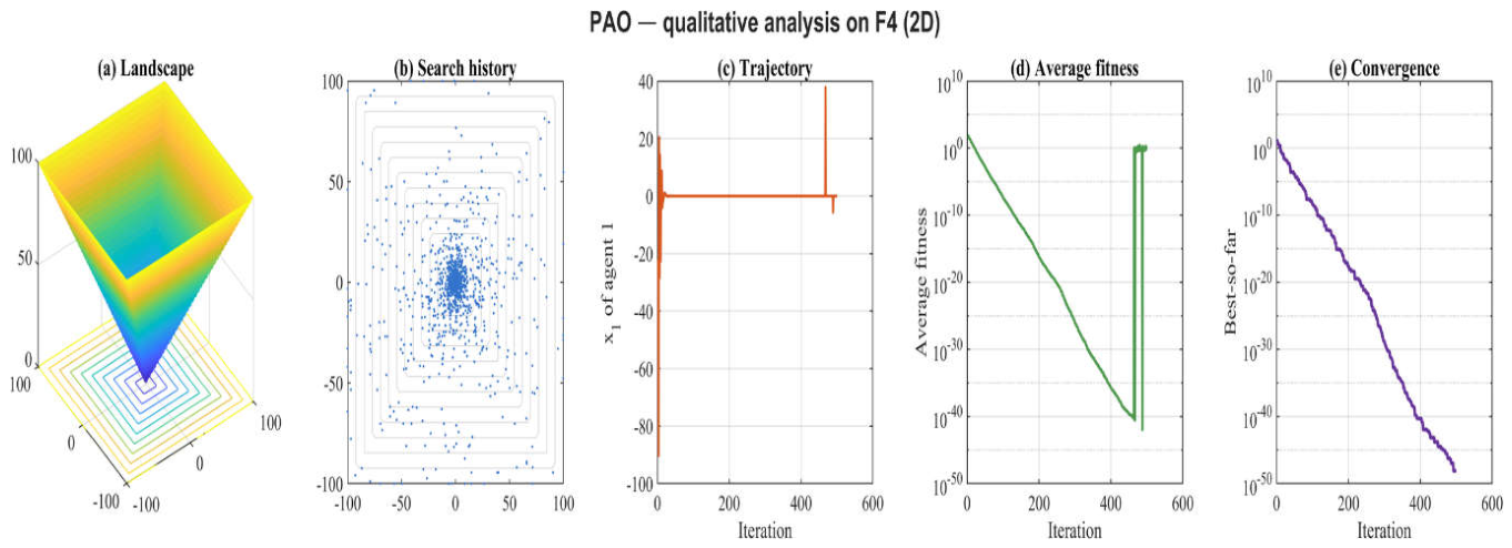 Preprints 229696 g0a3 Preprints 229696 g0a3