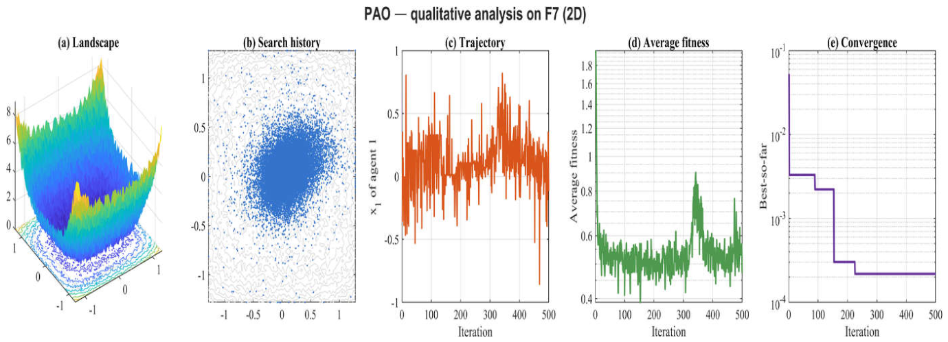 Preprints 229696 g0a6 Preprints 229696 g0a6