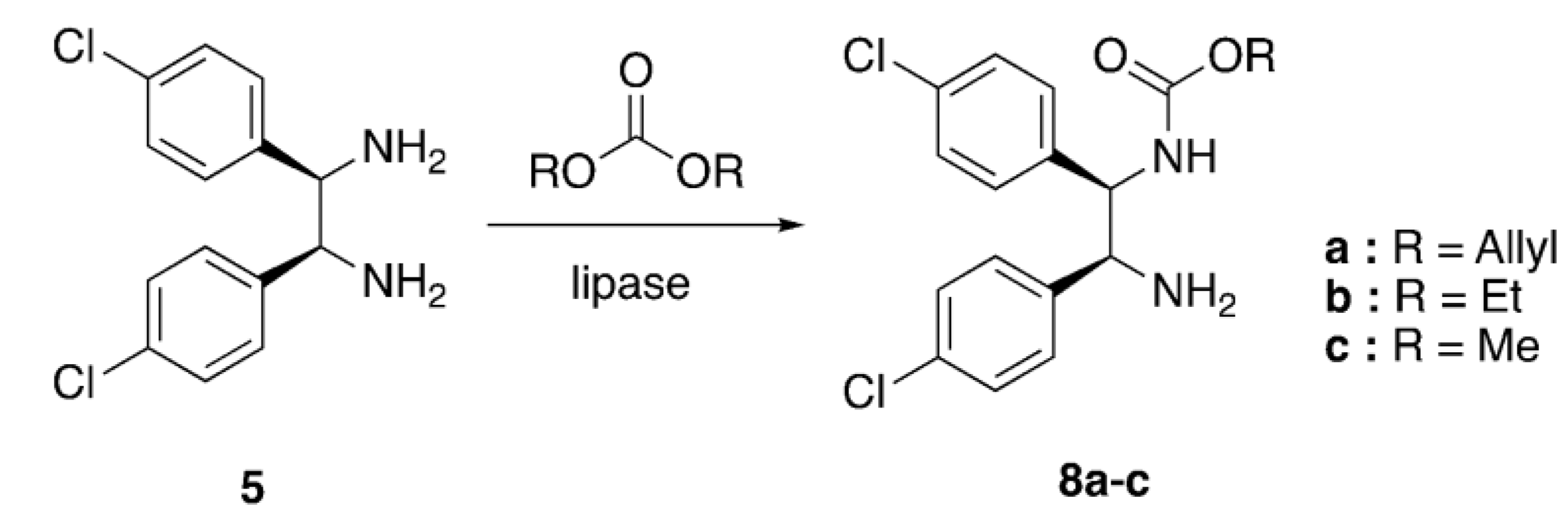 Preprints 109290 sch001