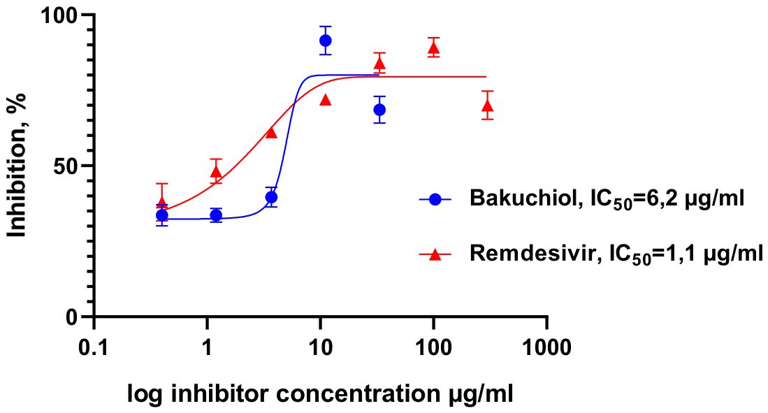 Preprints 213190 g001 Preprints 213190 g001