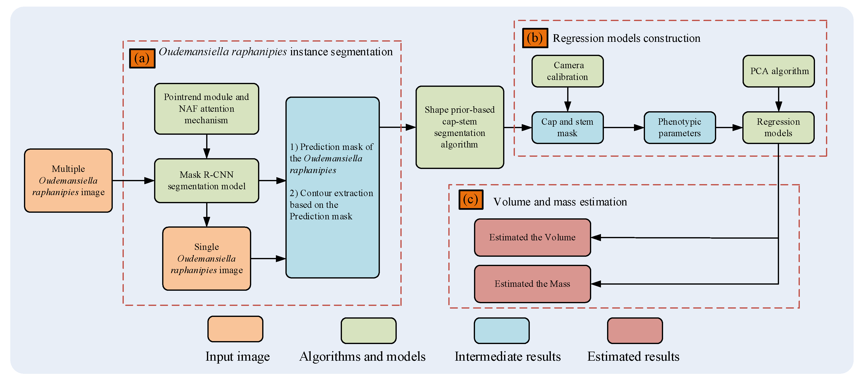 Preprints 186671 g004