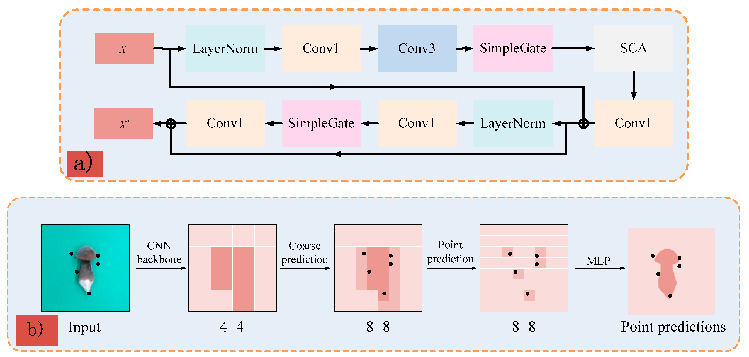 Preprints 186671 g006