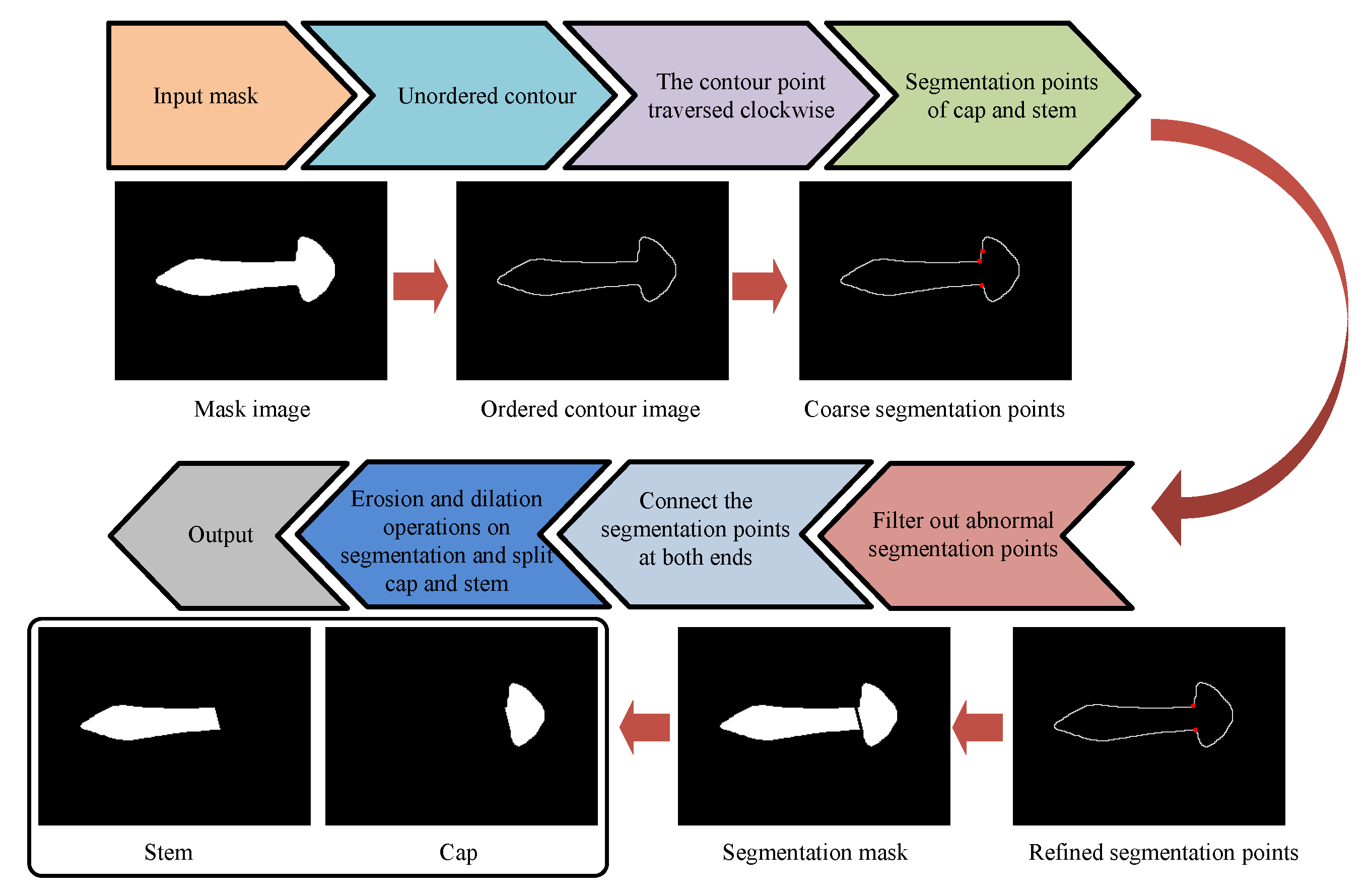 Preprints 186671 g007