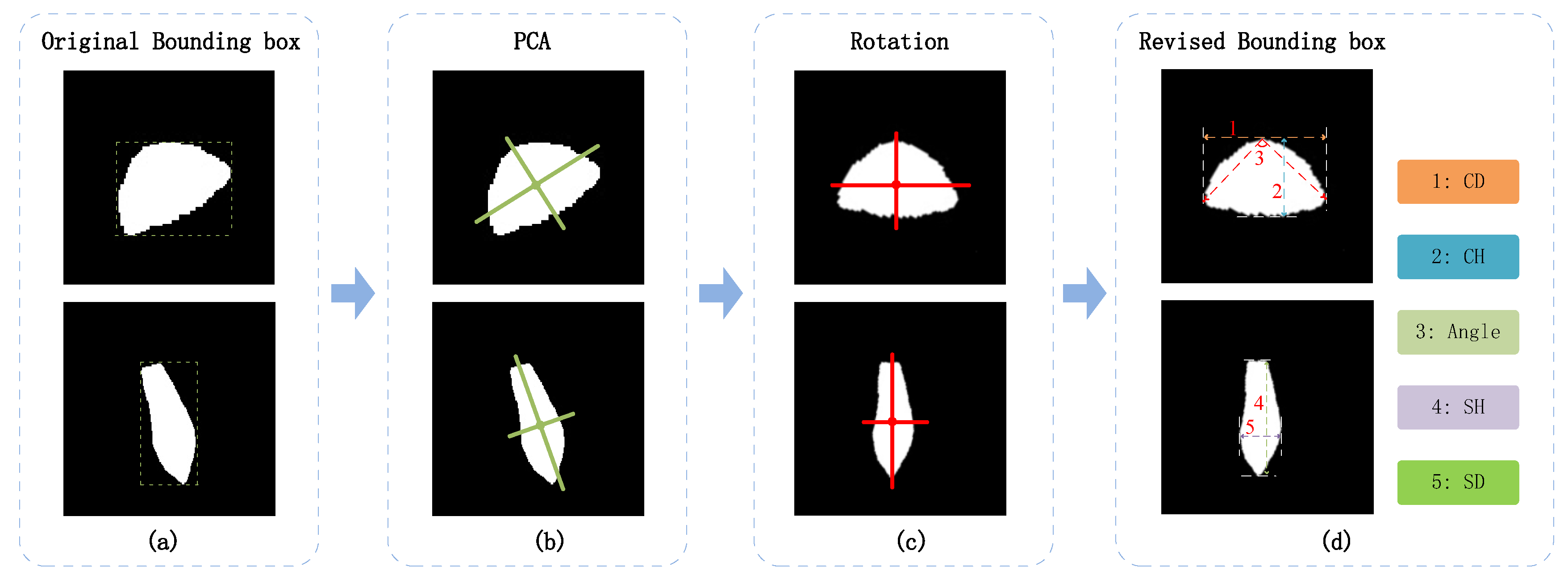 Preprints 186671 g008