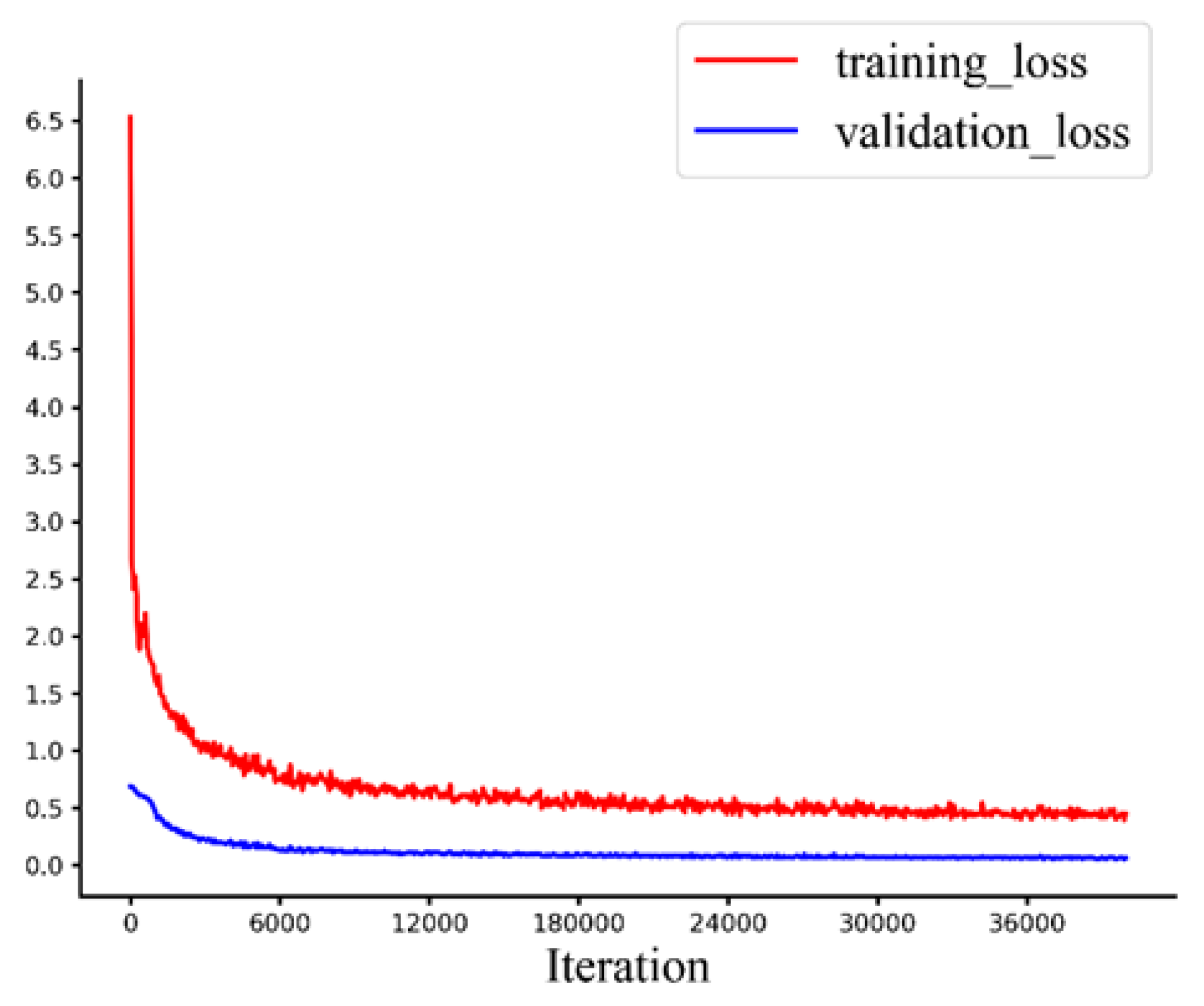 Preprints 186671 g010