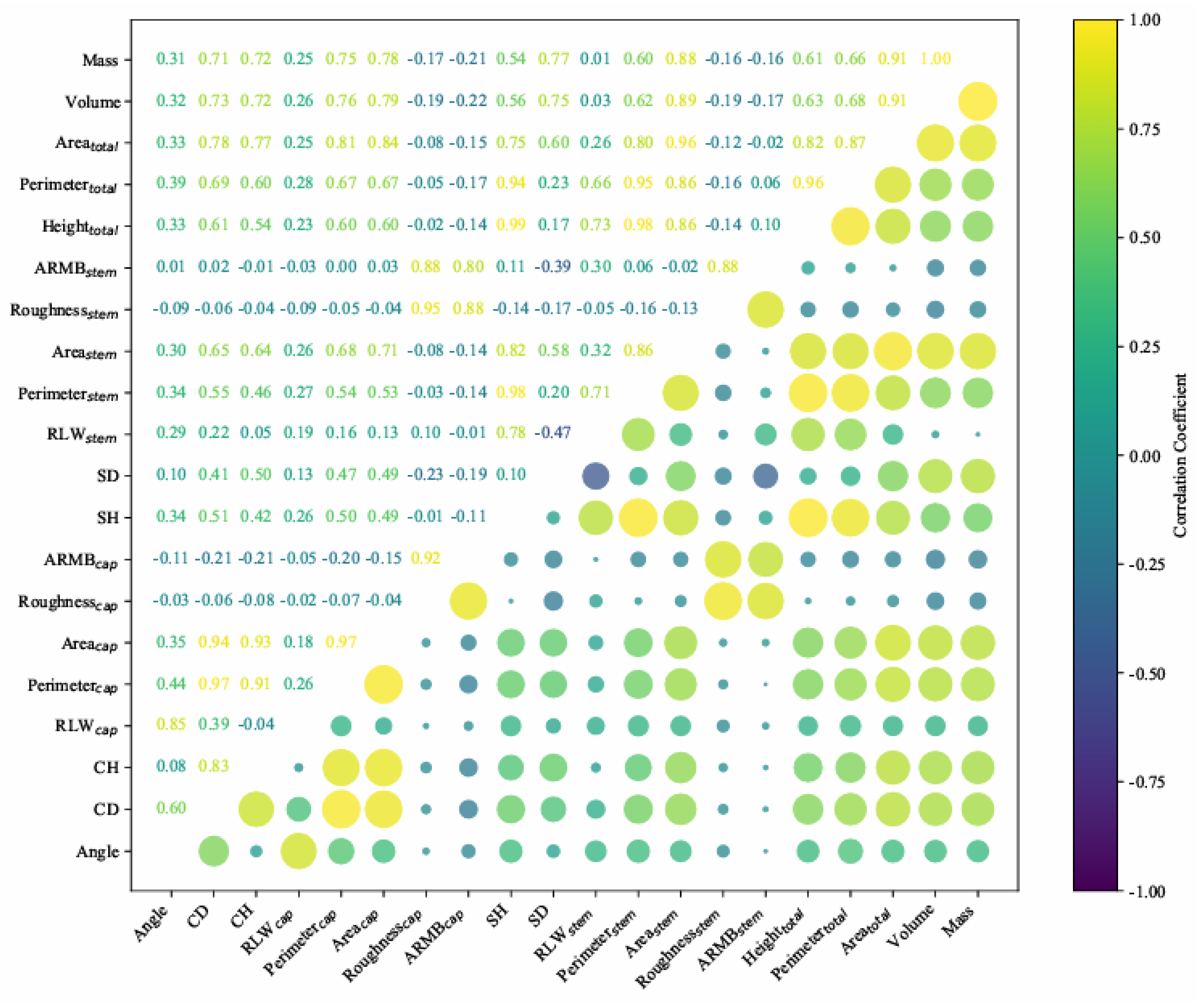 Preprints 186671 g012