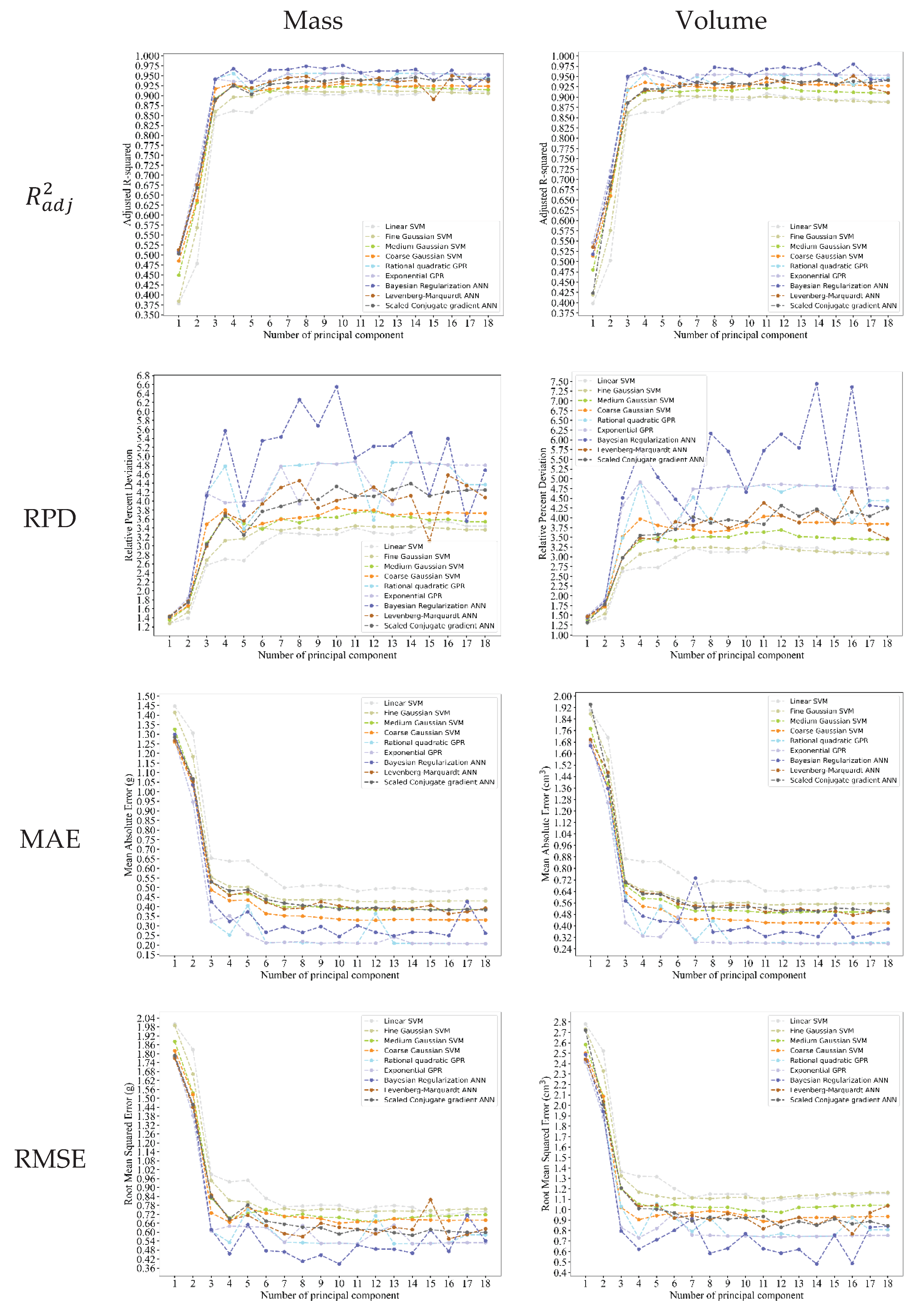 Preprints 186671 g013