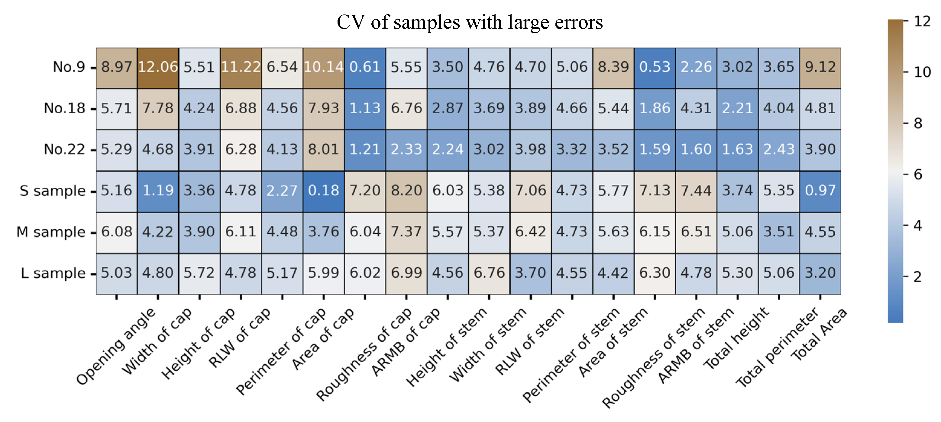 Preprints 186671 g016