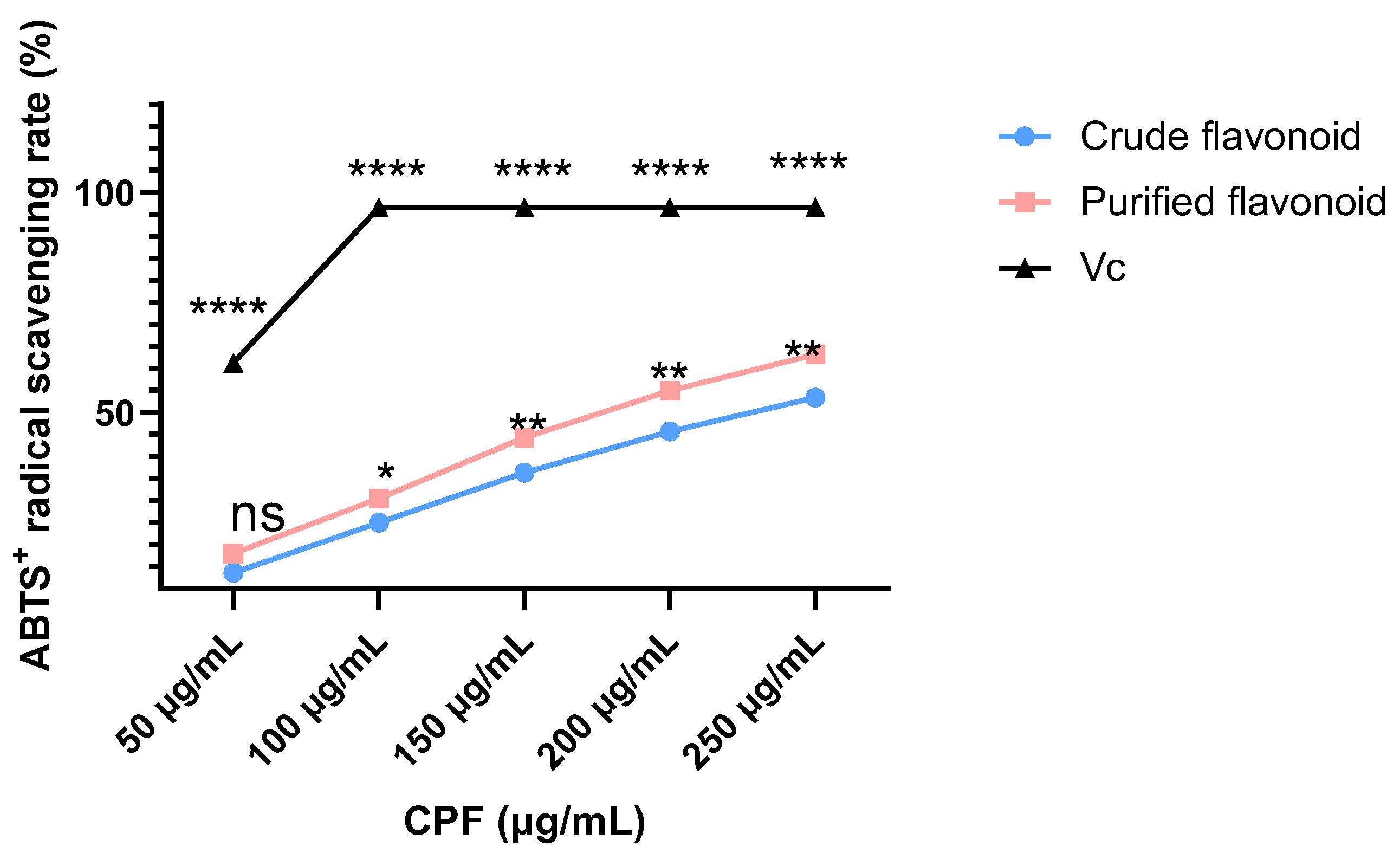 Preprints 167745 g002