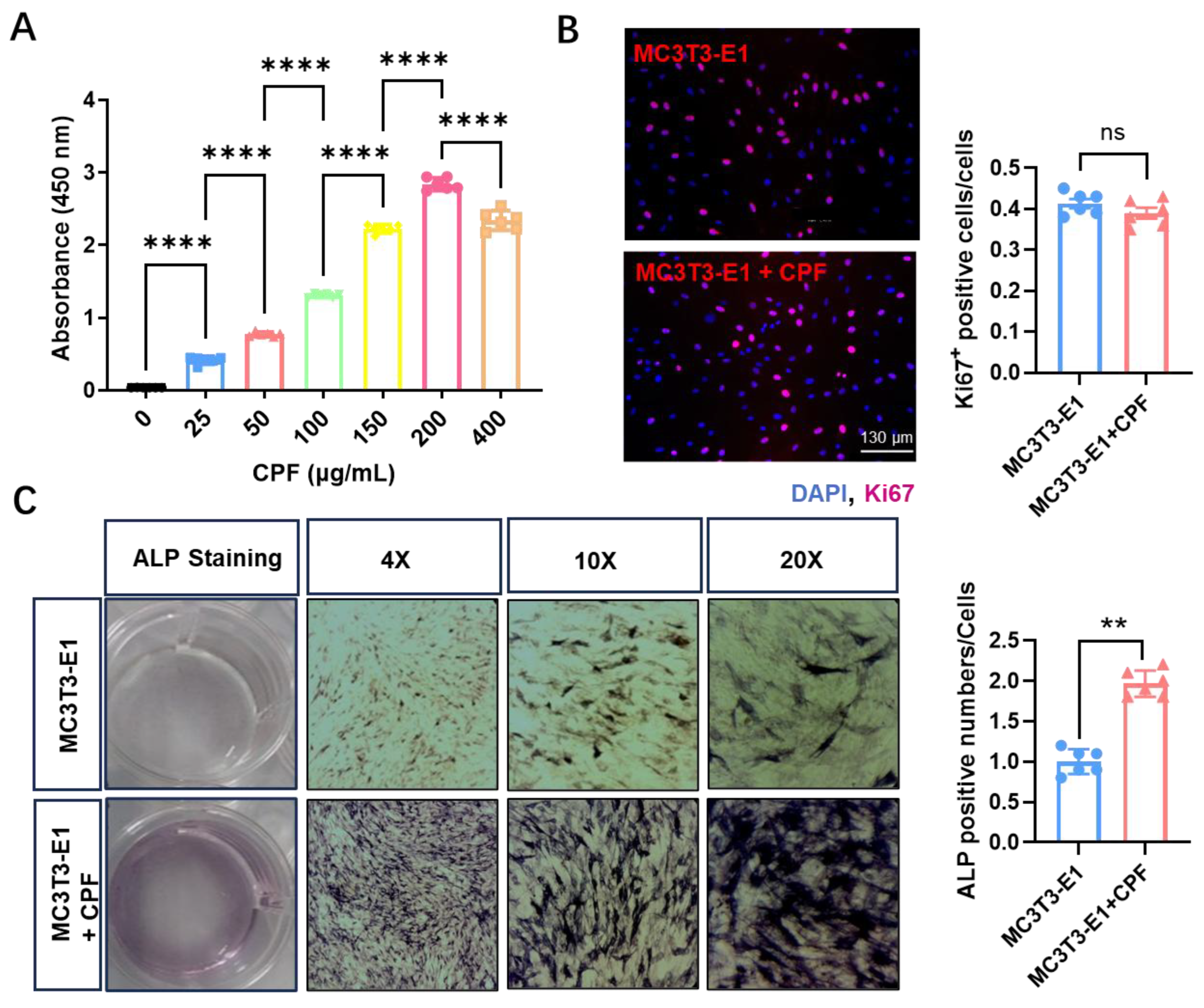 Preprints 167745 g003