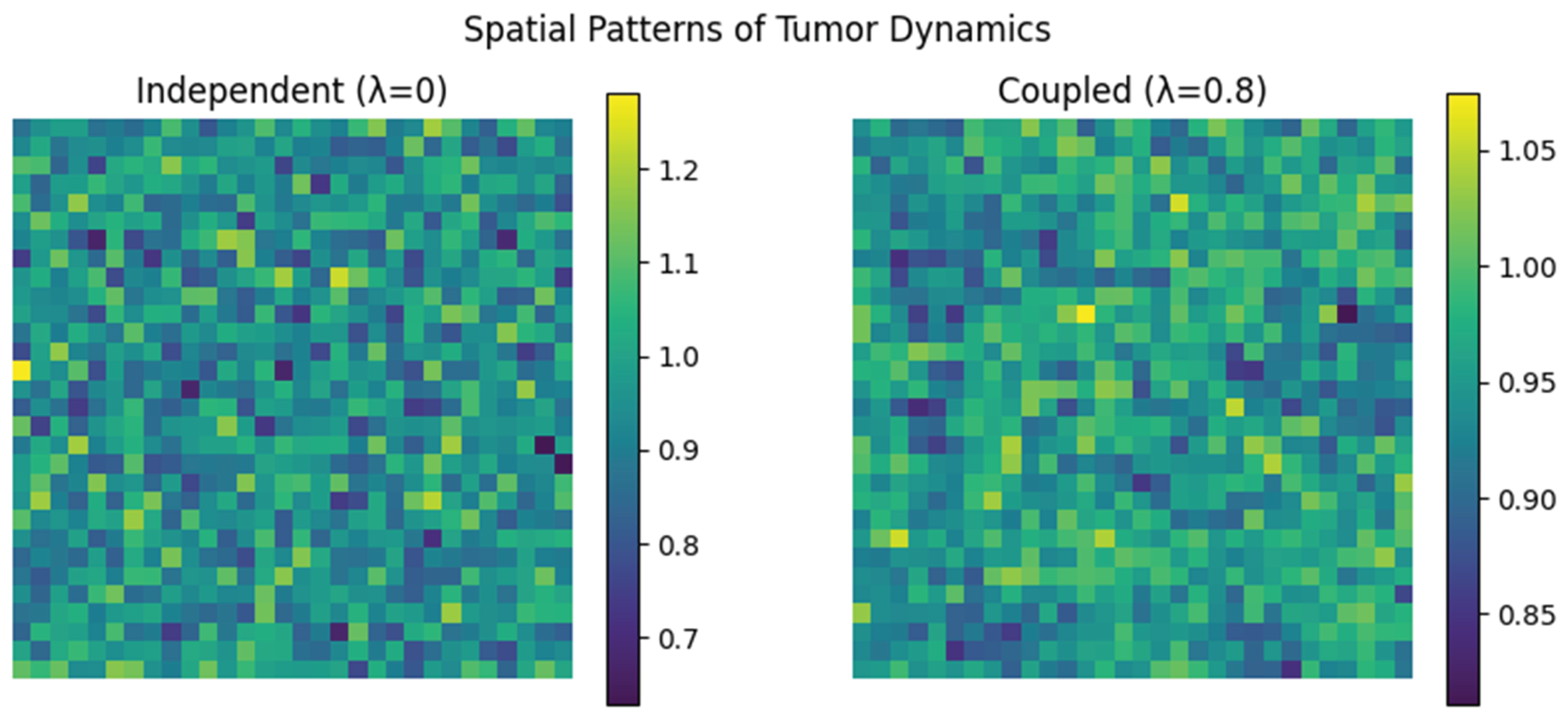 Preprints 205235 g005