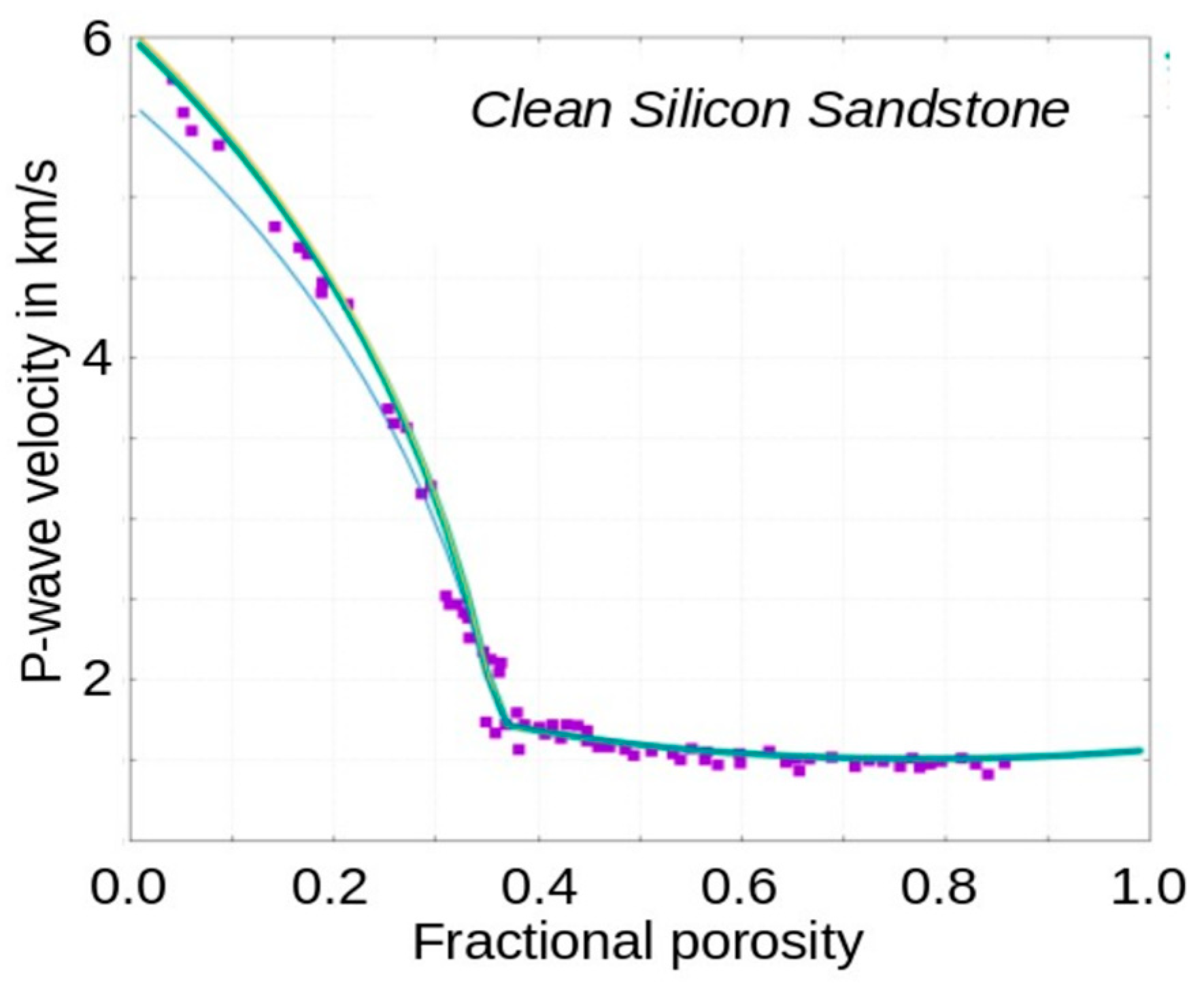 Preprints 174935 g003
