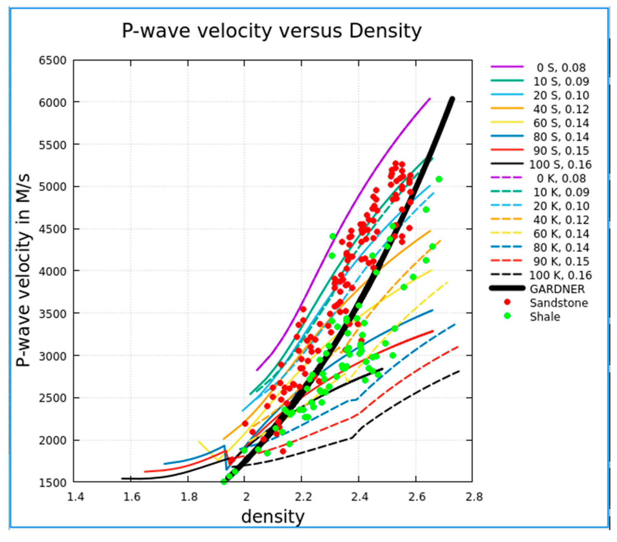 Preprints 174935 g005