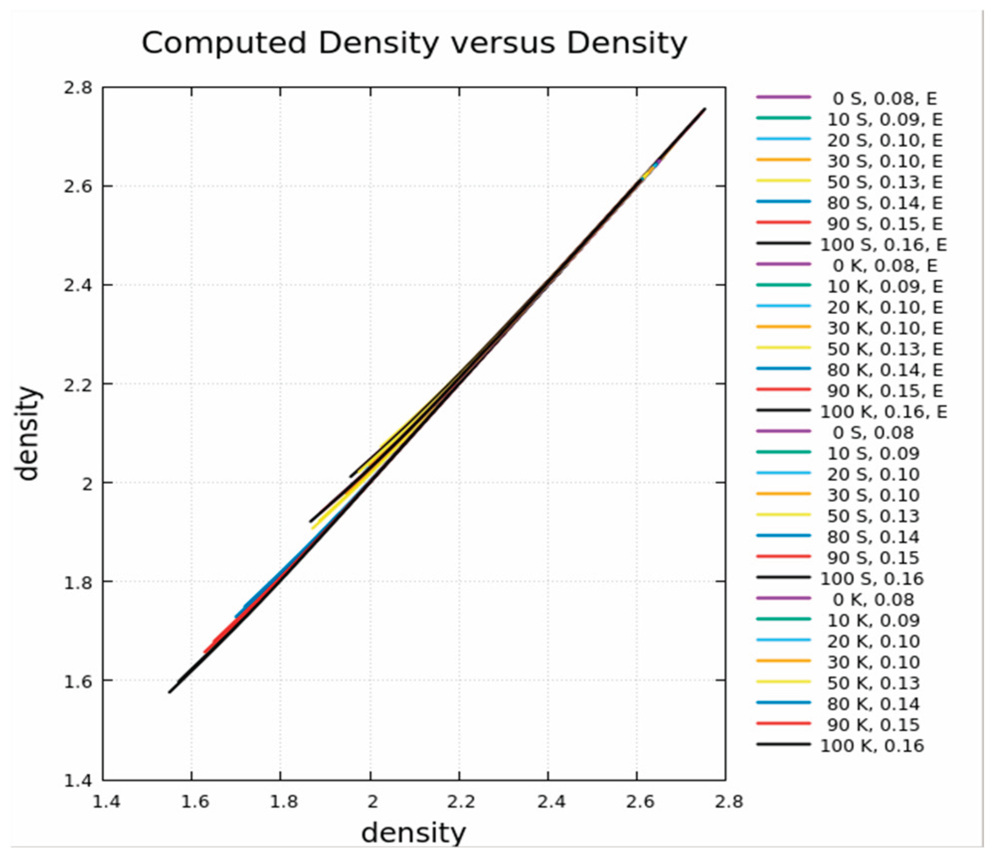 Preprints 174935 g006