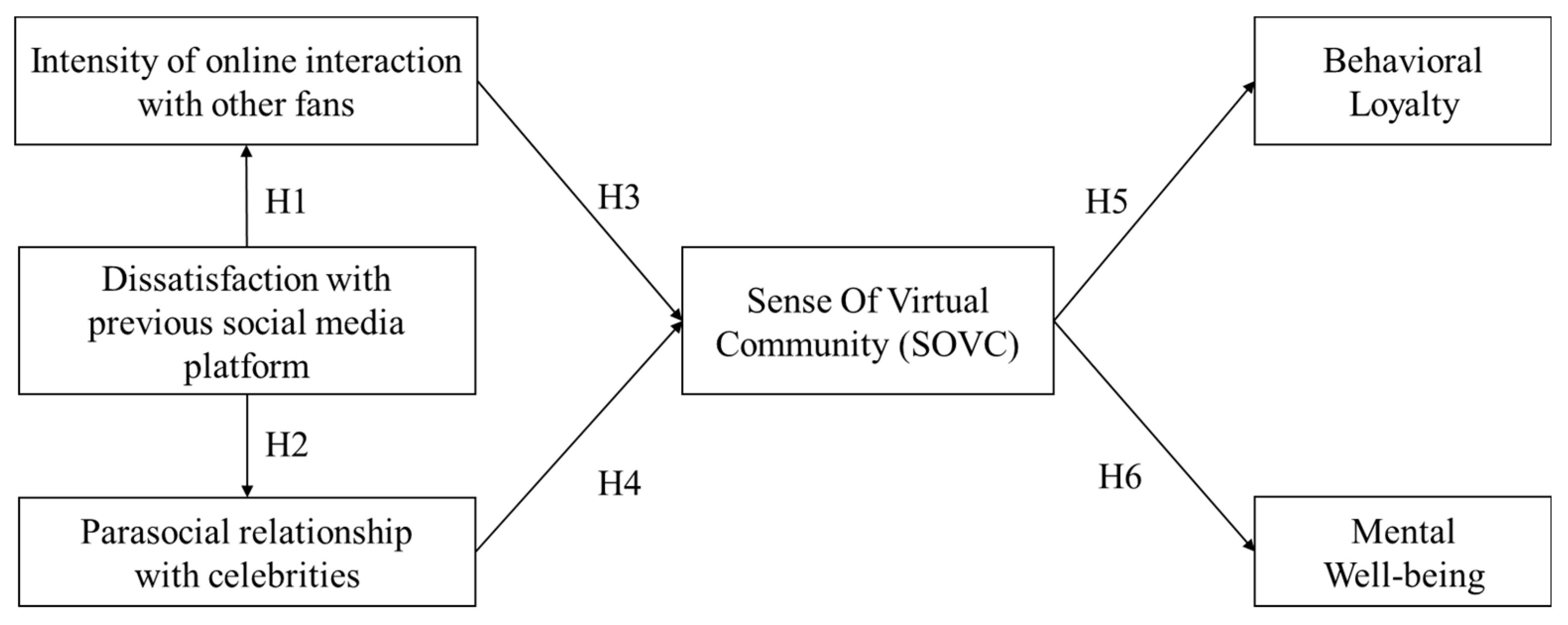 Preprints 82920 g001