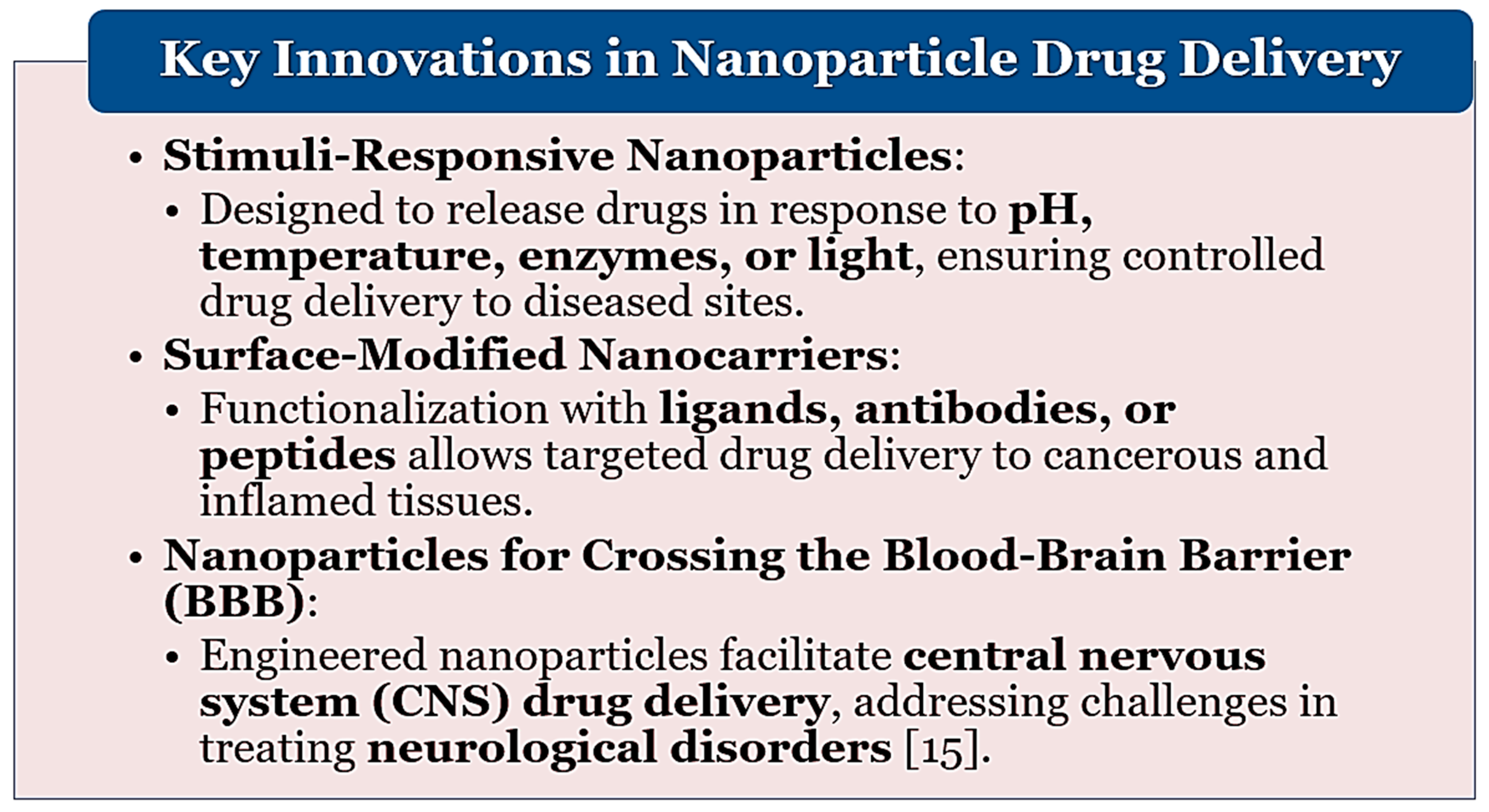 Preprints 150271 g001
