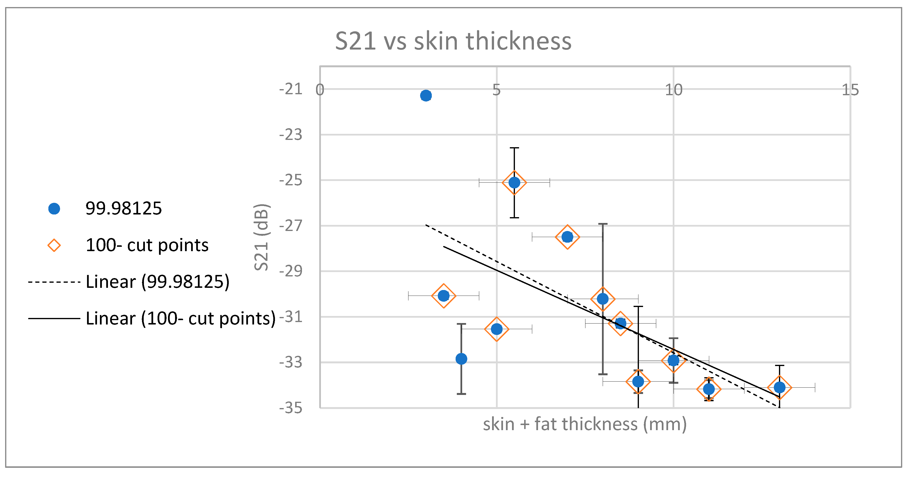 Preprints 183963 g023