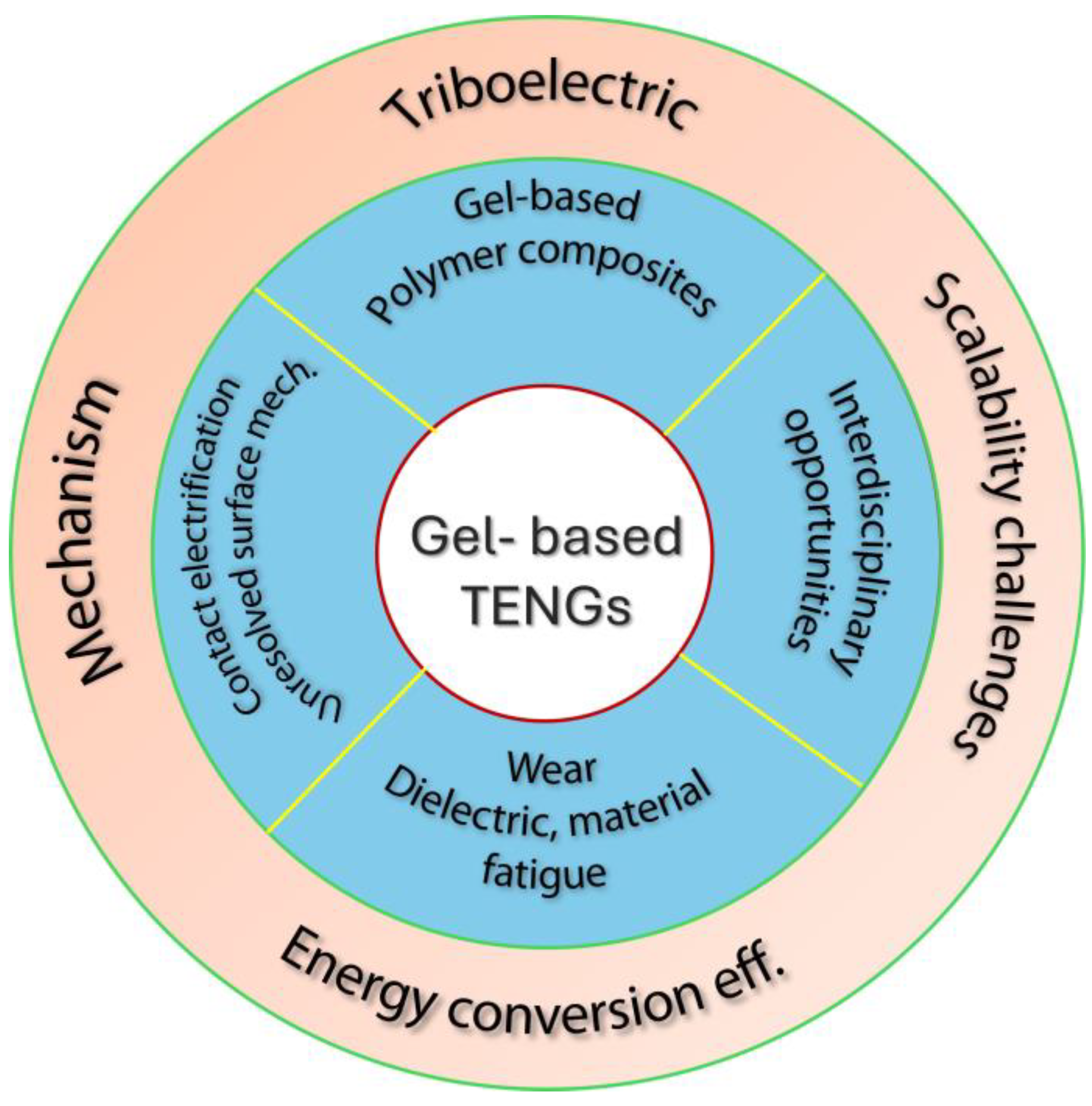 Preprints 162602 g001