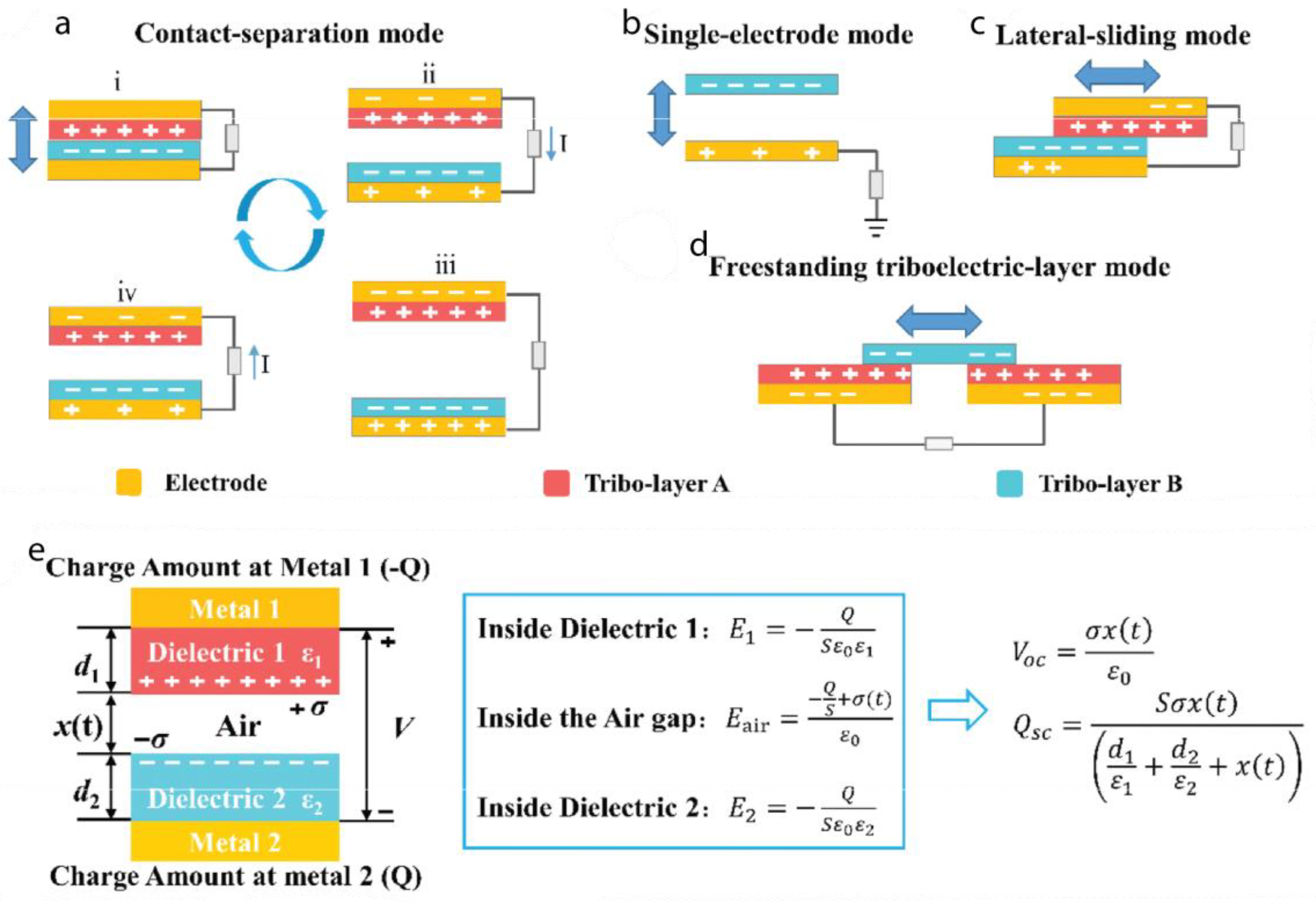 Preprints 162602 g003