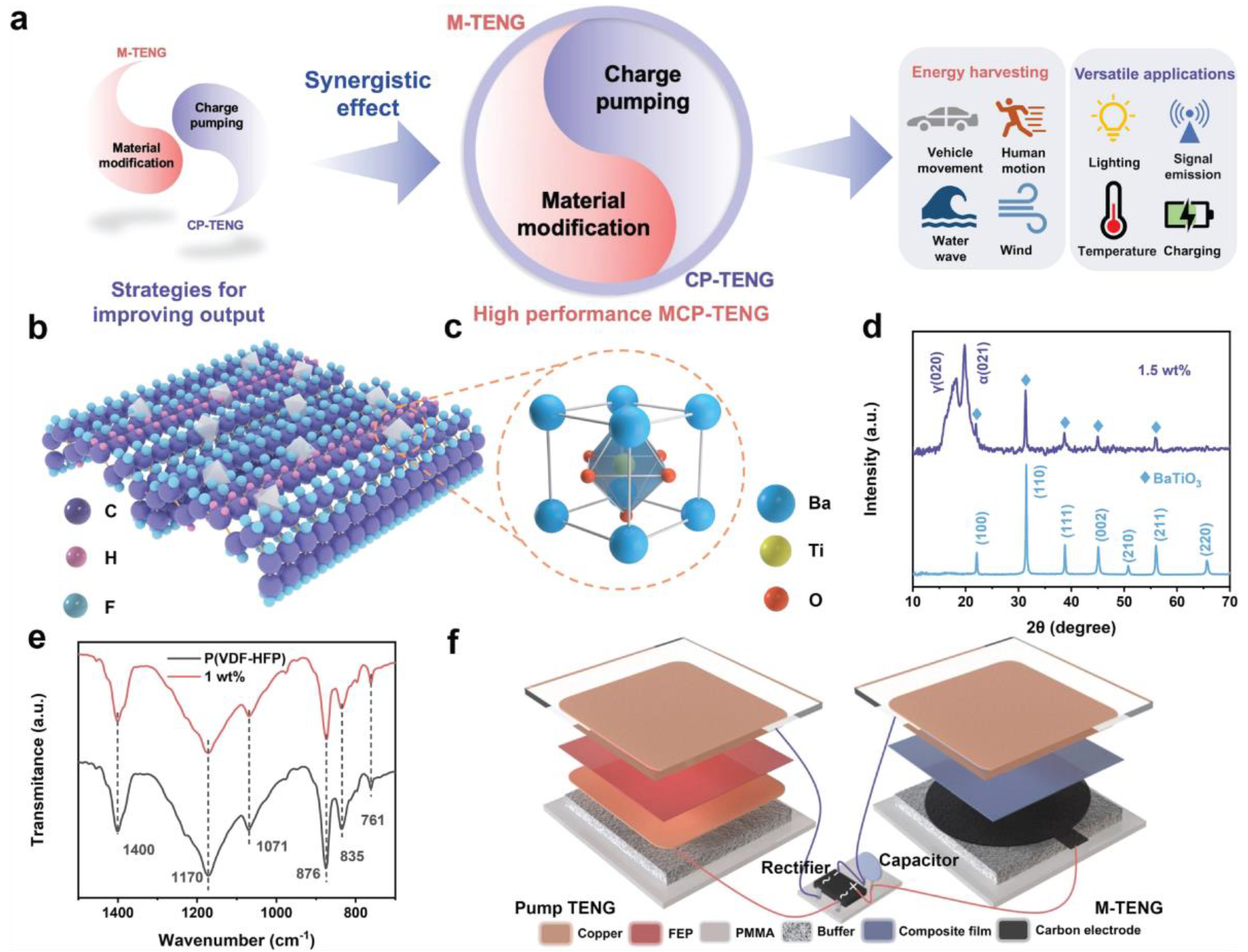 Preprints 162602 g005