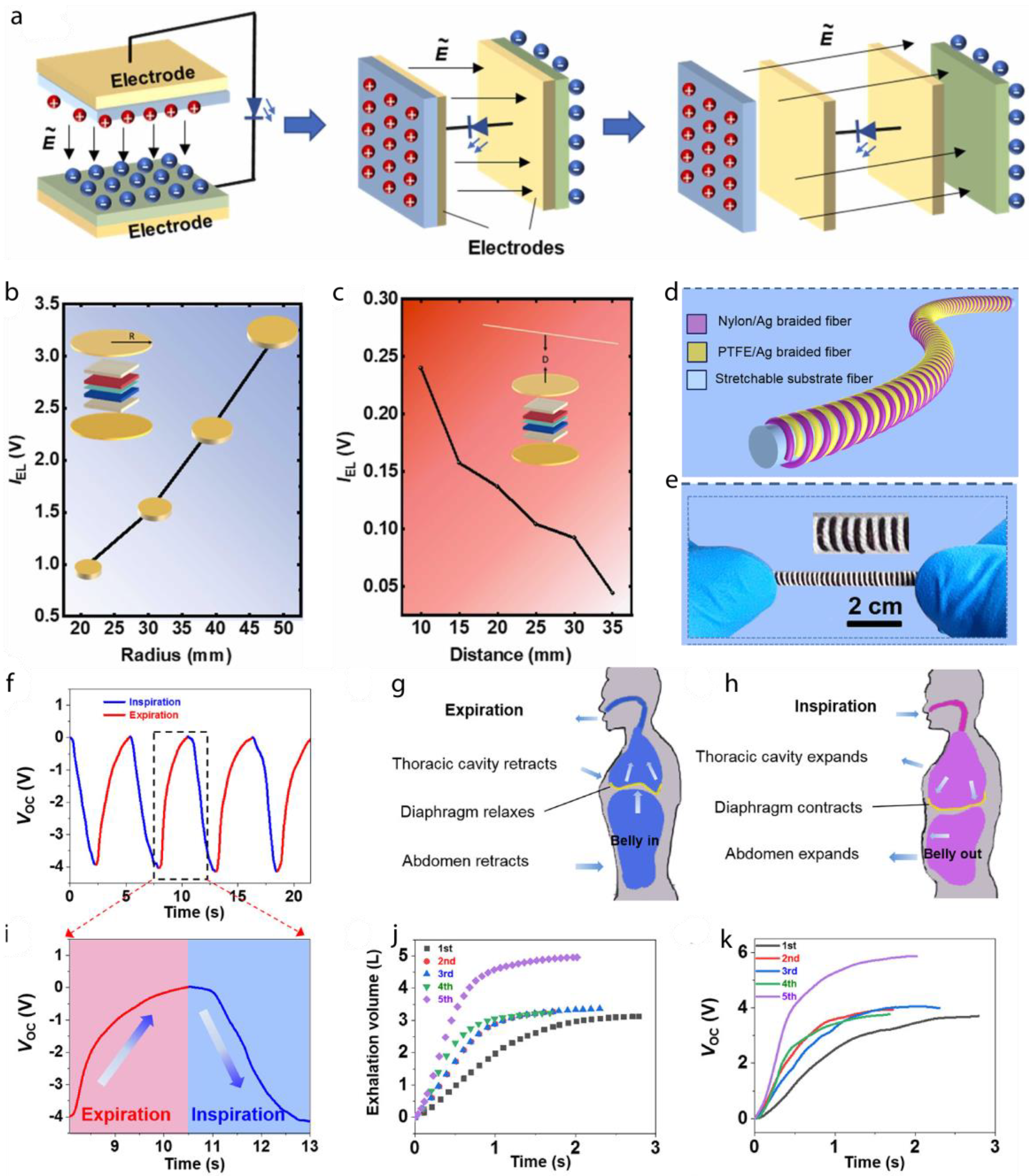 Preprints 162602 g006