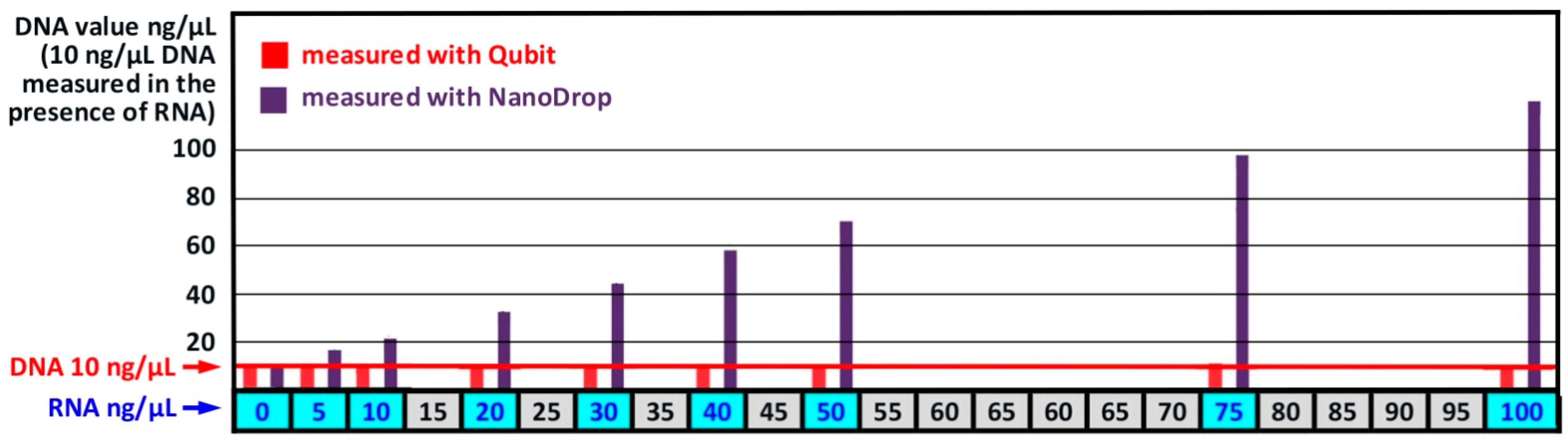 Preprints 154101 g002