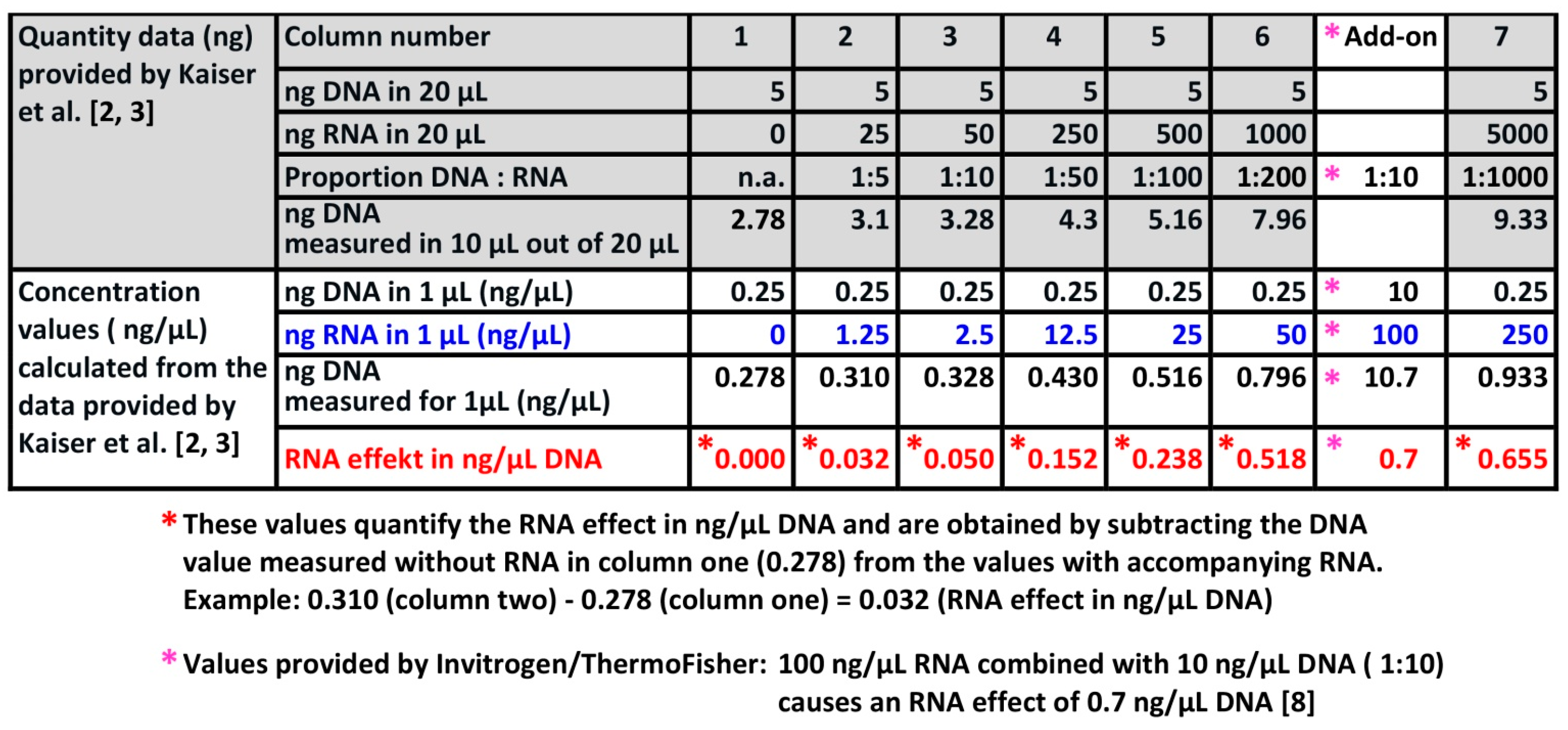 Preprints 154101 i001