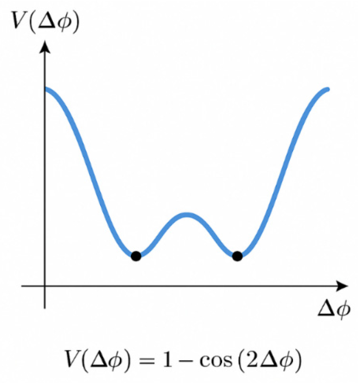 Preprints 198241 g001