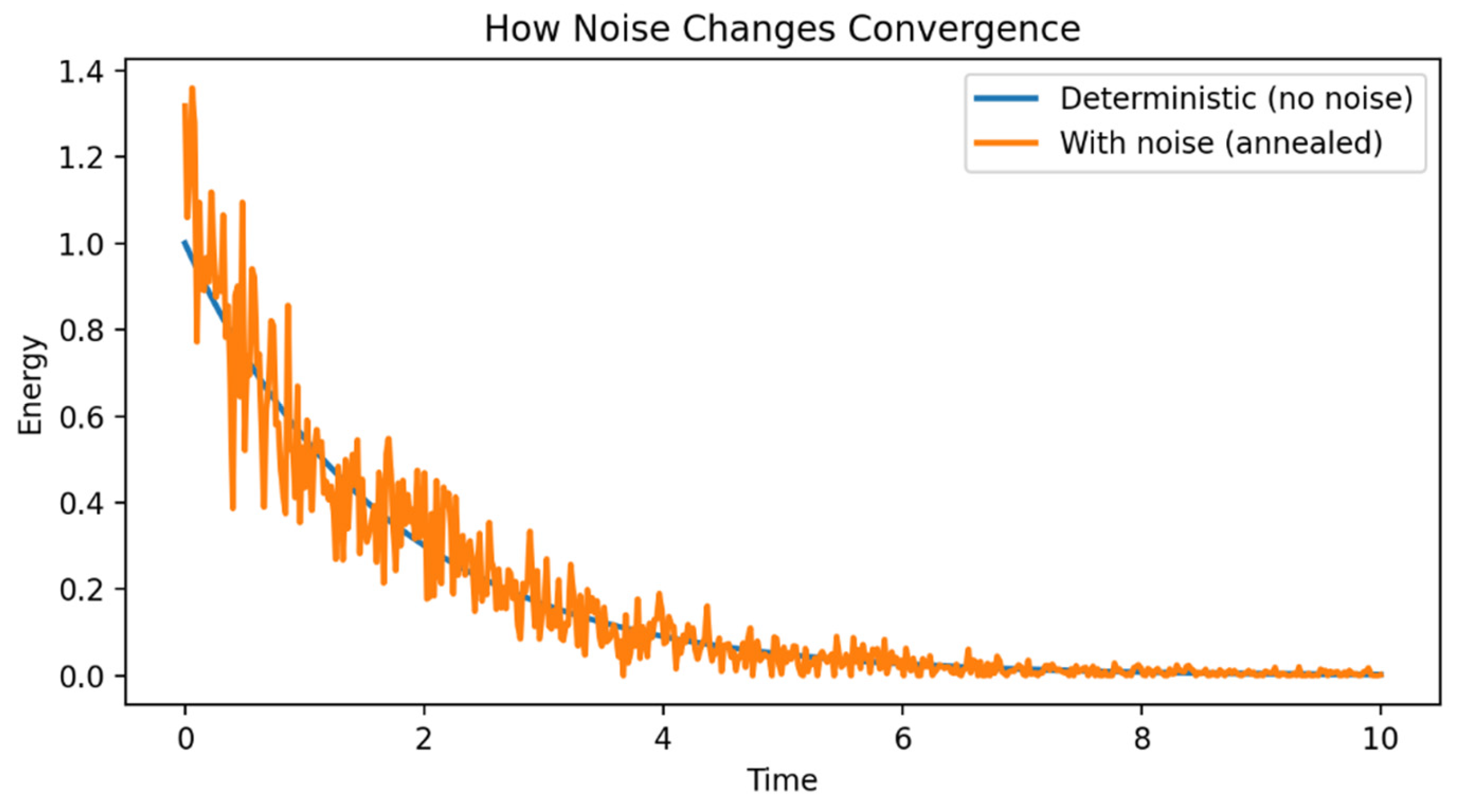 Preprints 198241 g006