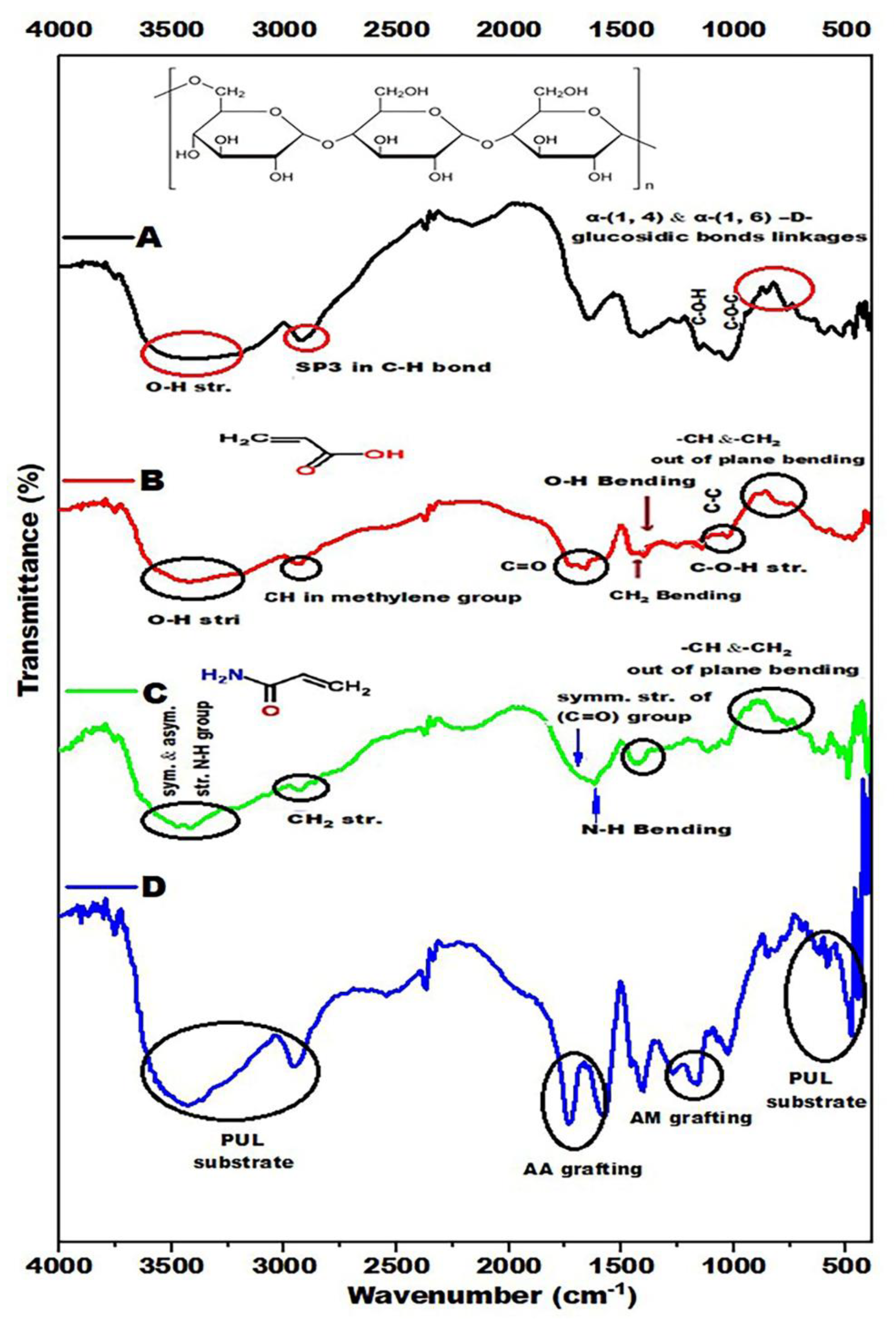 Preprints 107733 g003