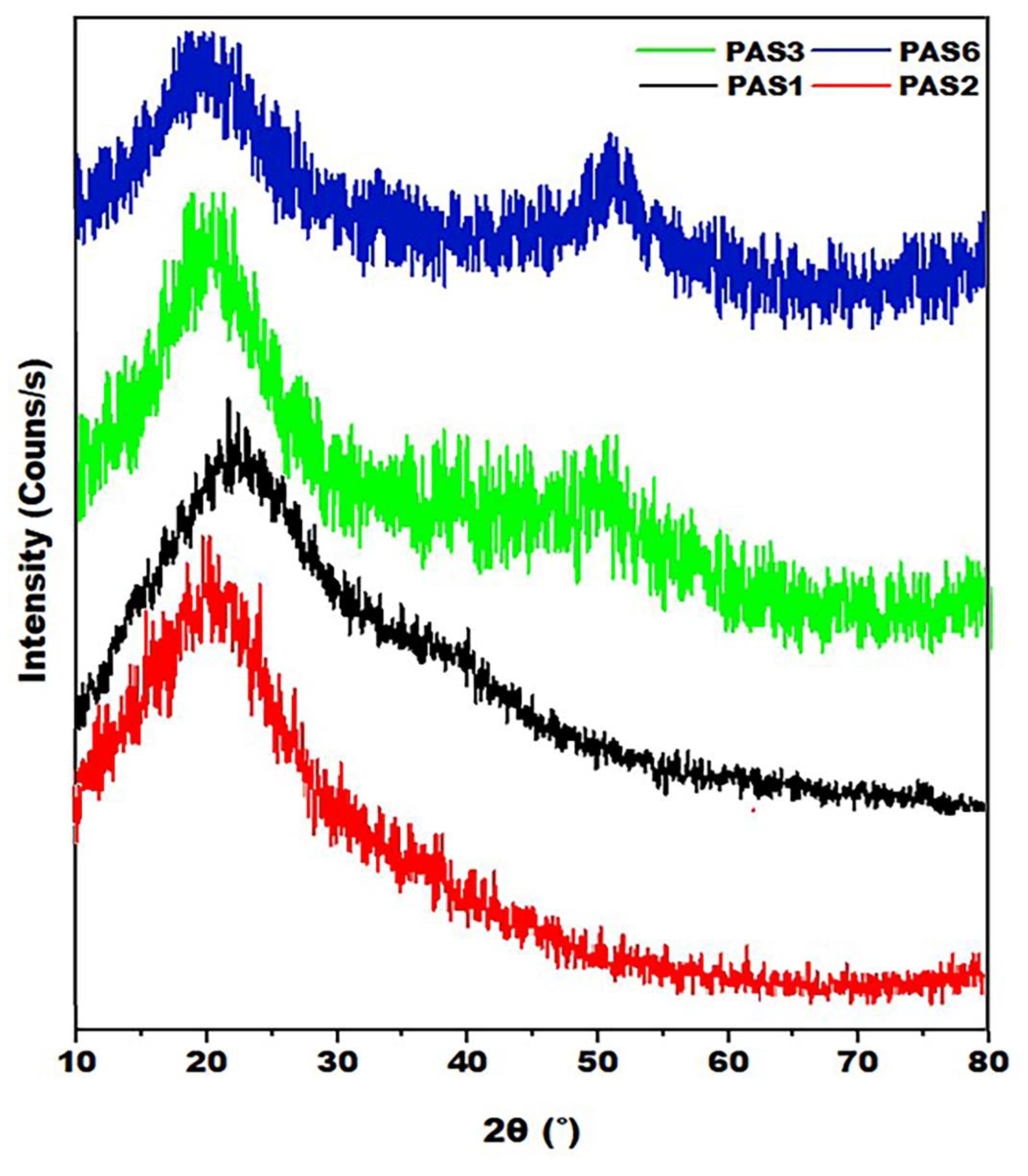 Preprints 107733 g004